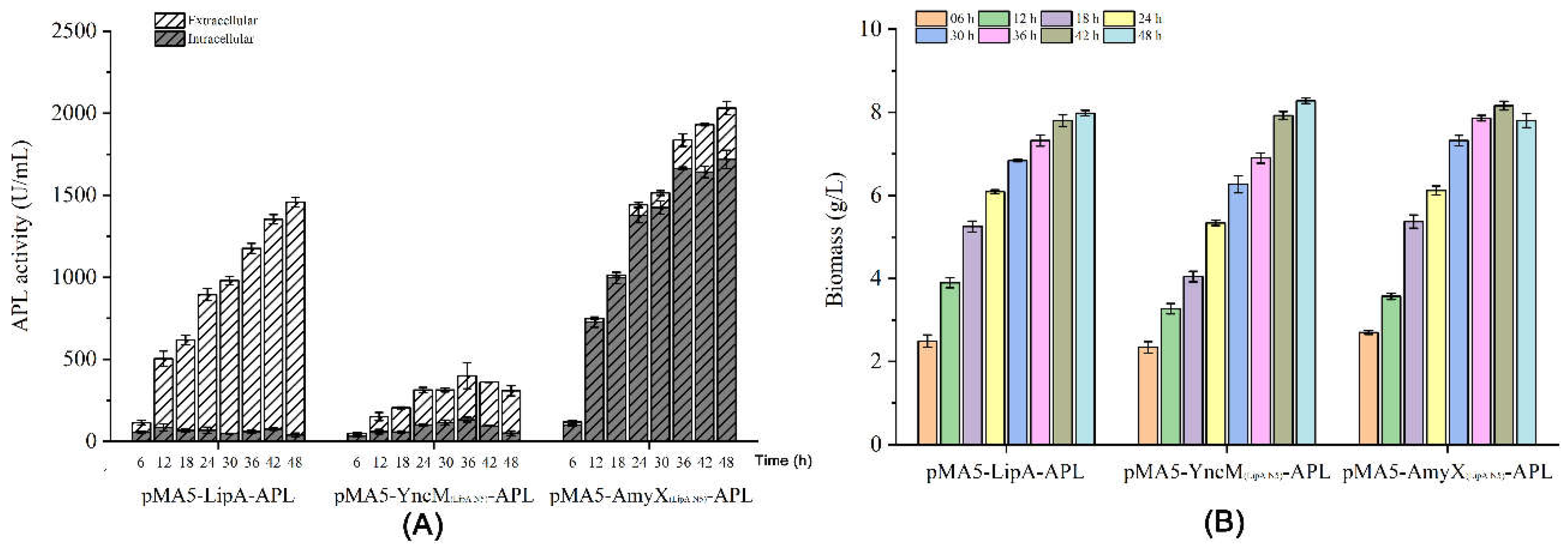 Preprints 105258 g003