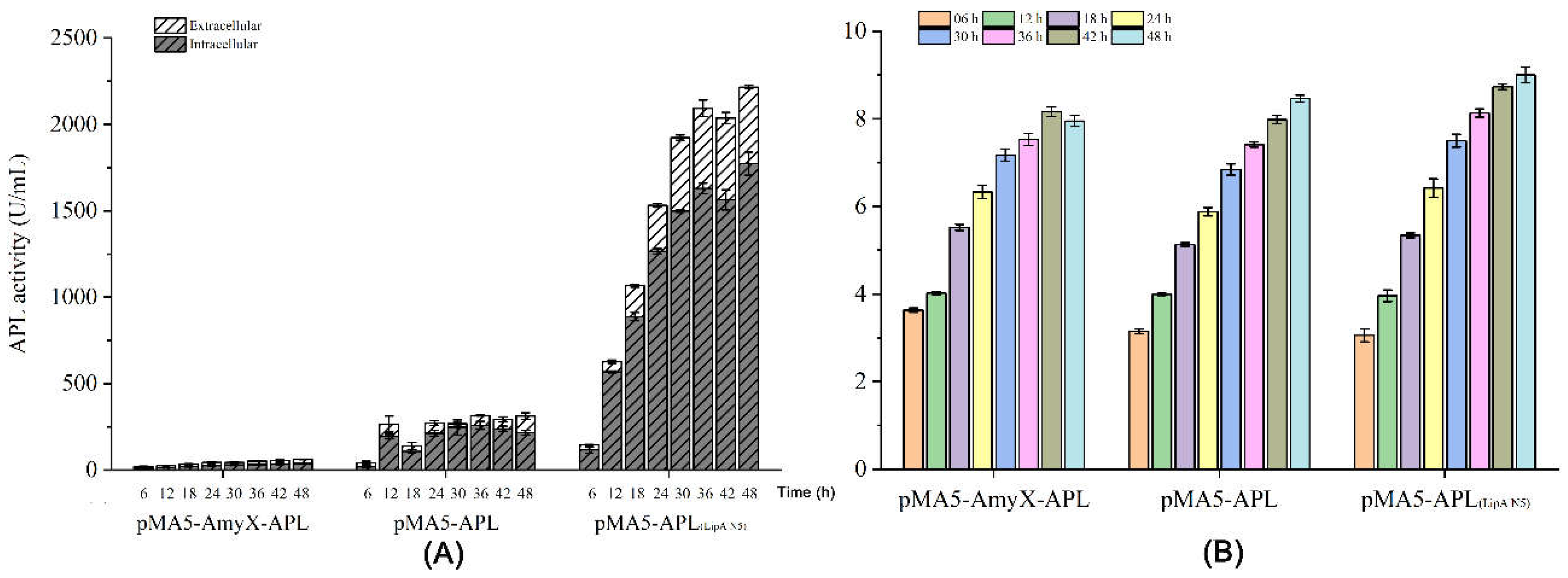 Preprints 105258 g004