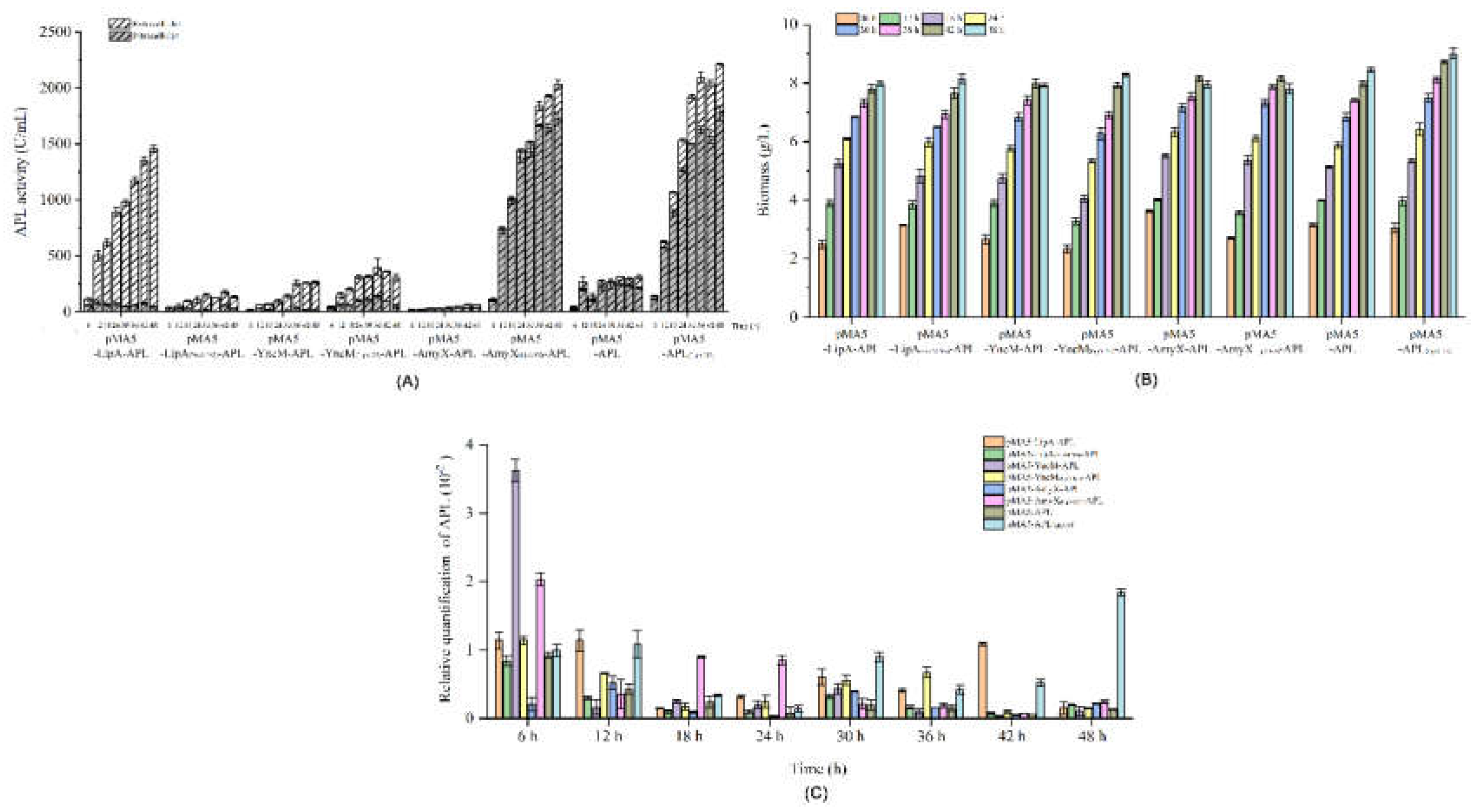 Preprints 105258 g005