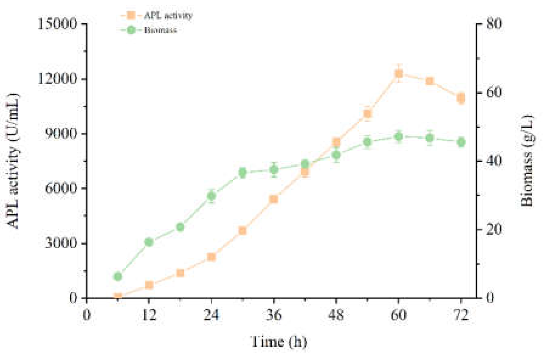 Preprints 105258 g006