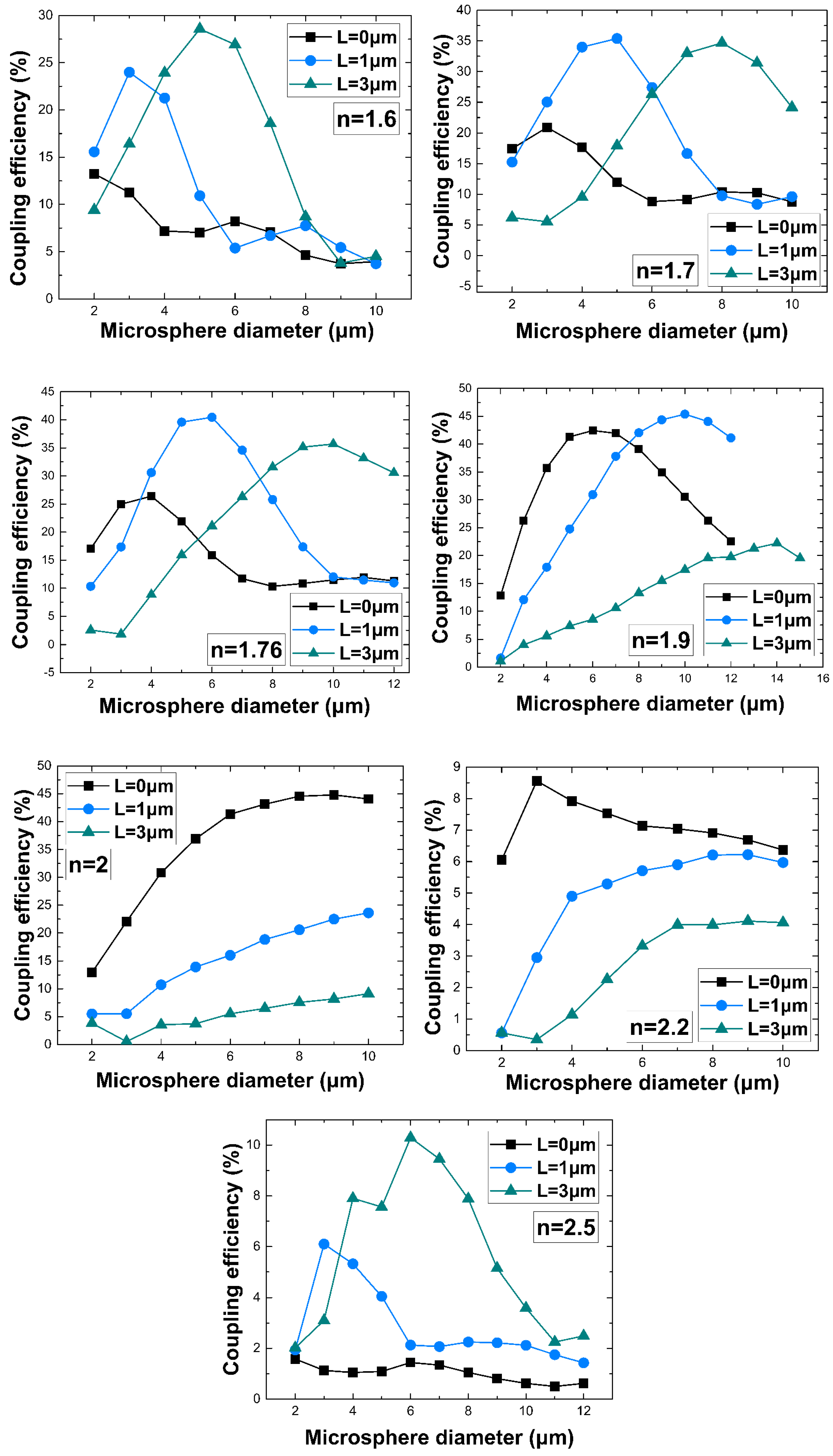 Preprints 101944 g004