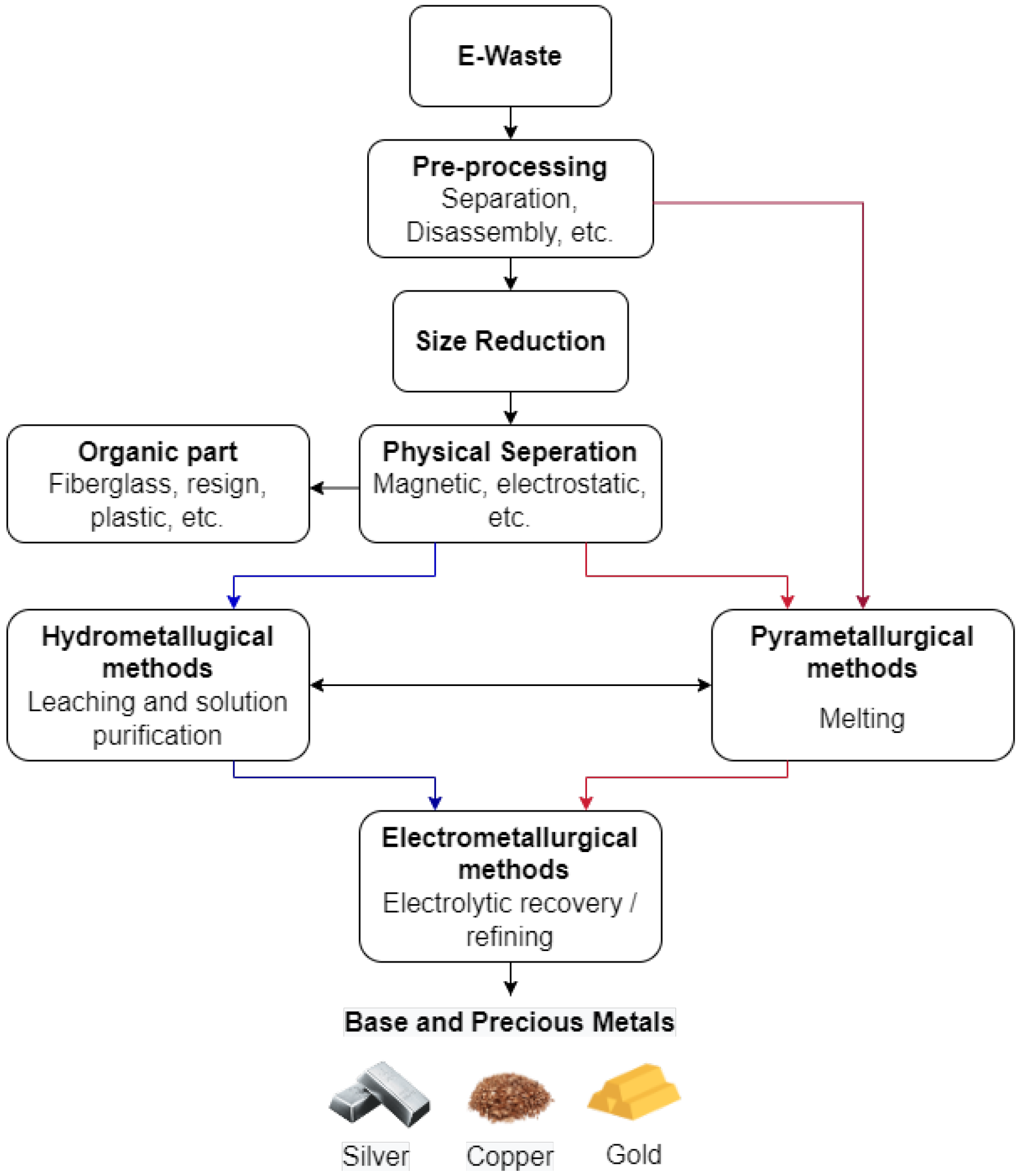 Preprints 68091 g005