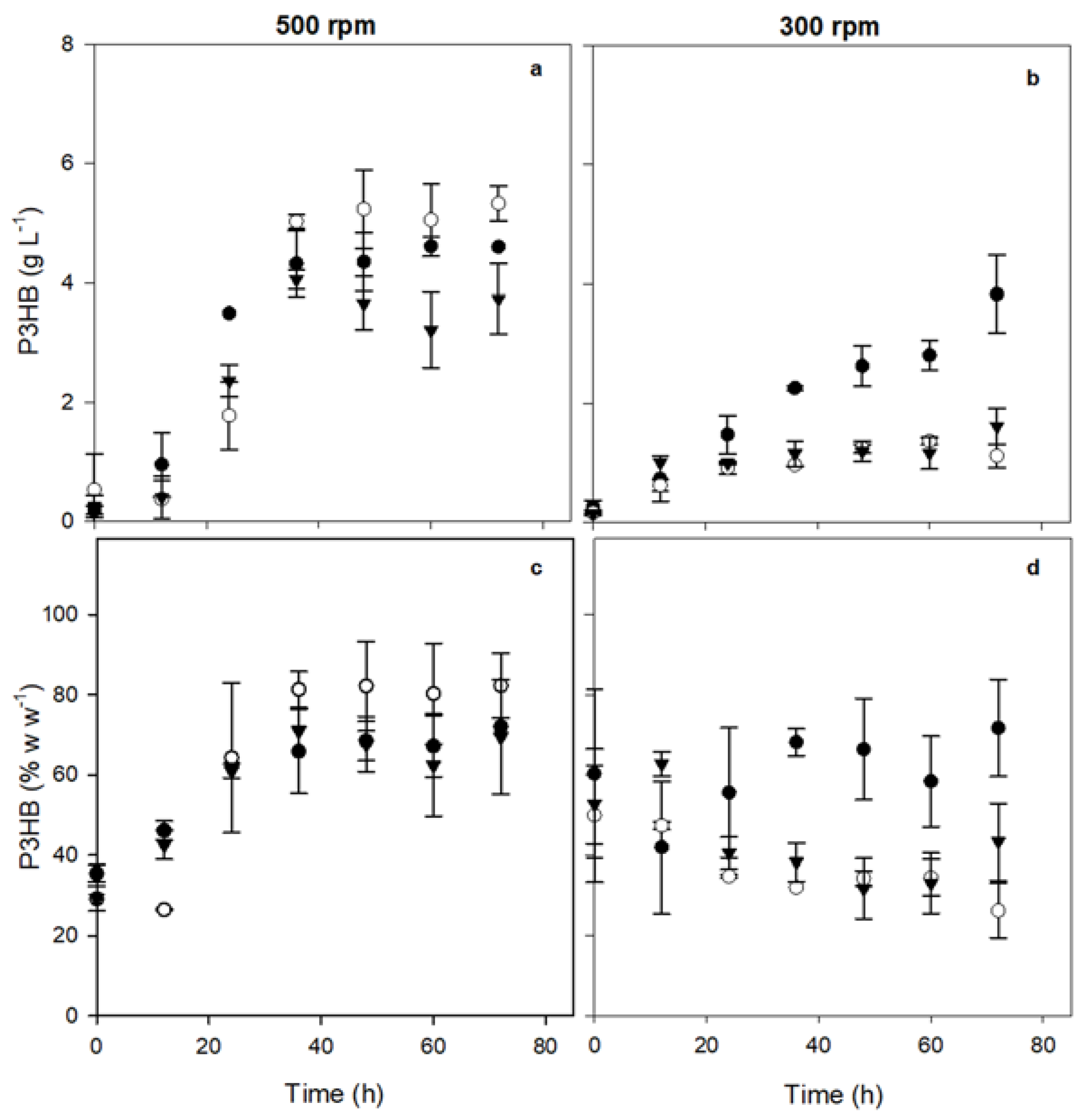 Preprints 116338 g003