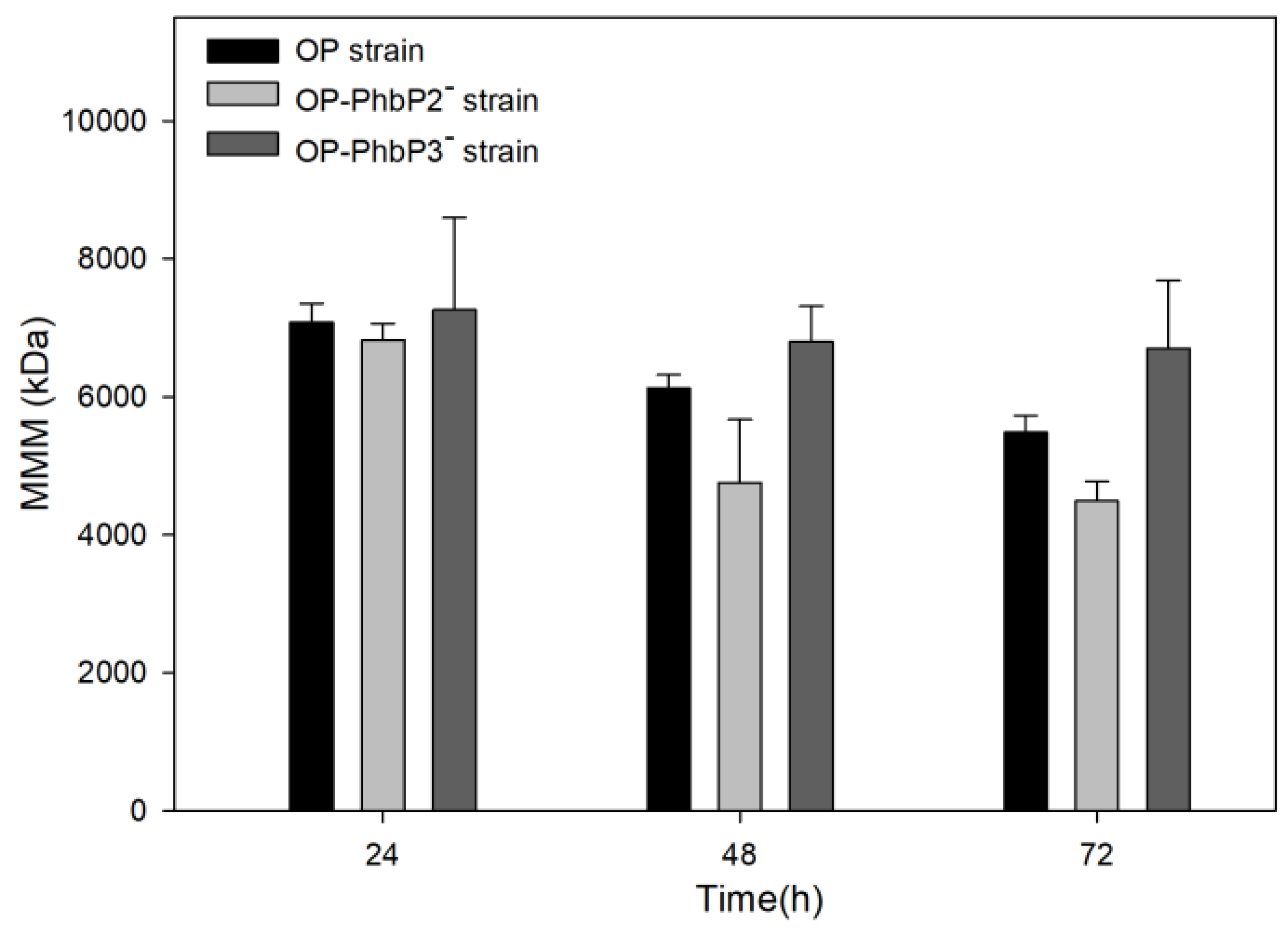 Preprints 116338 g004