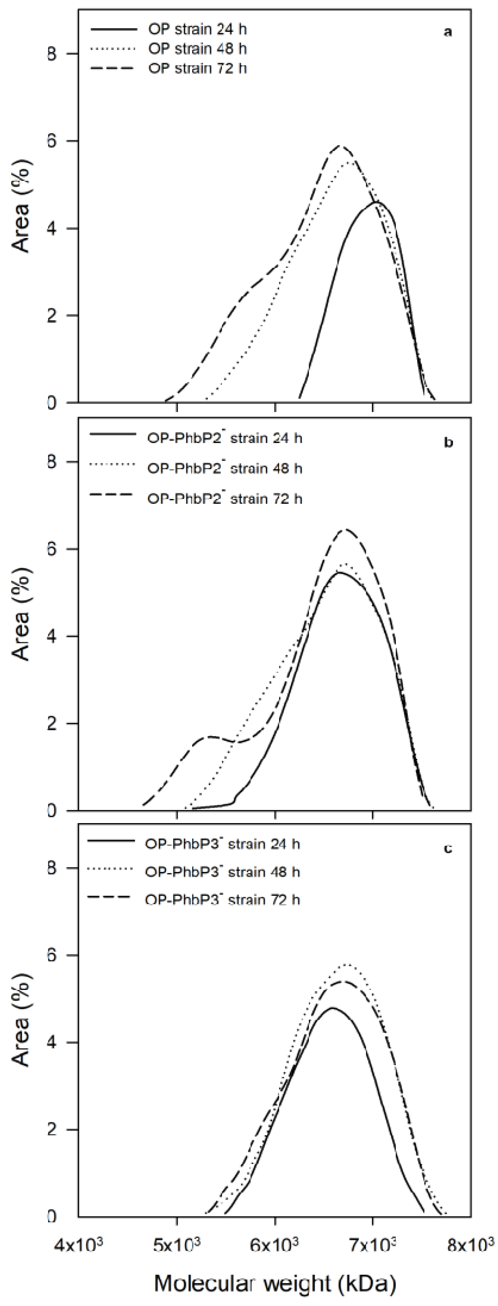 Preprints 116338 g005