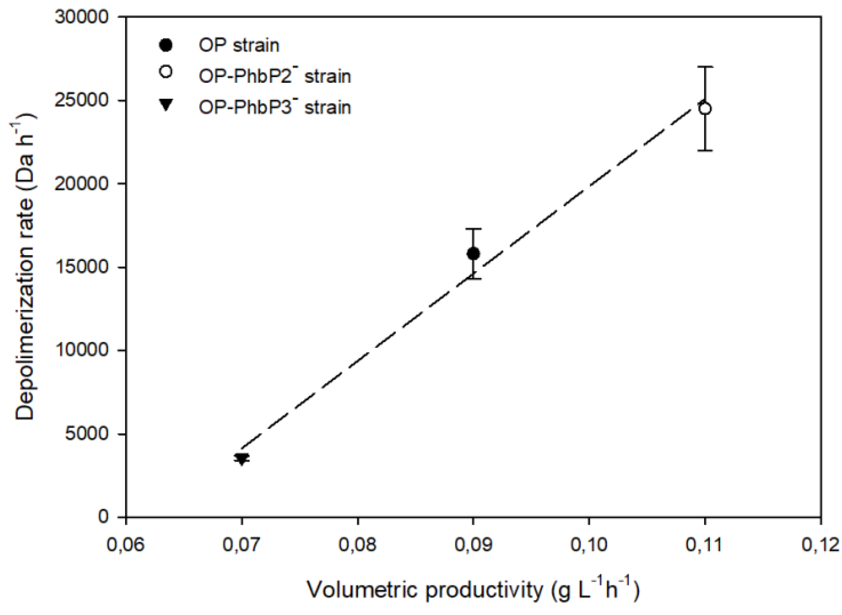 Preprints 116338 g006