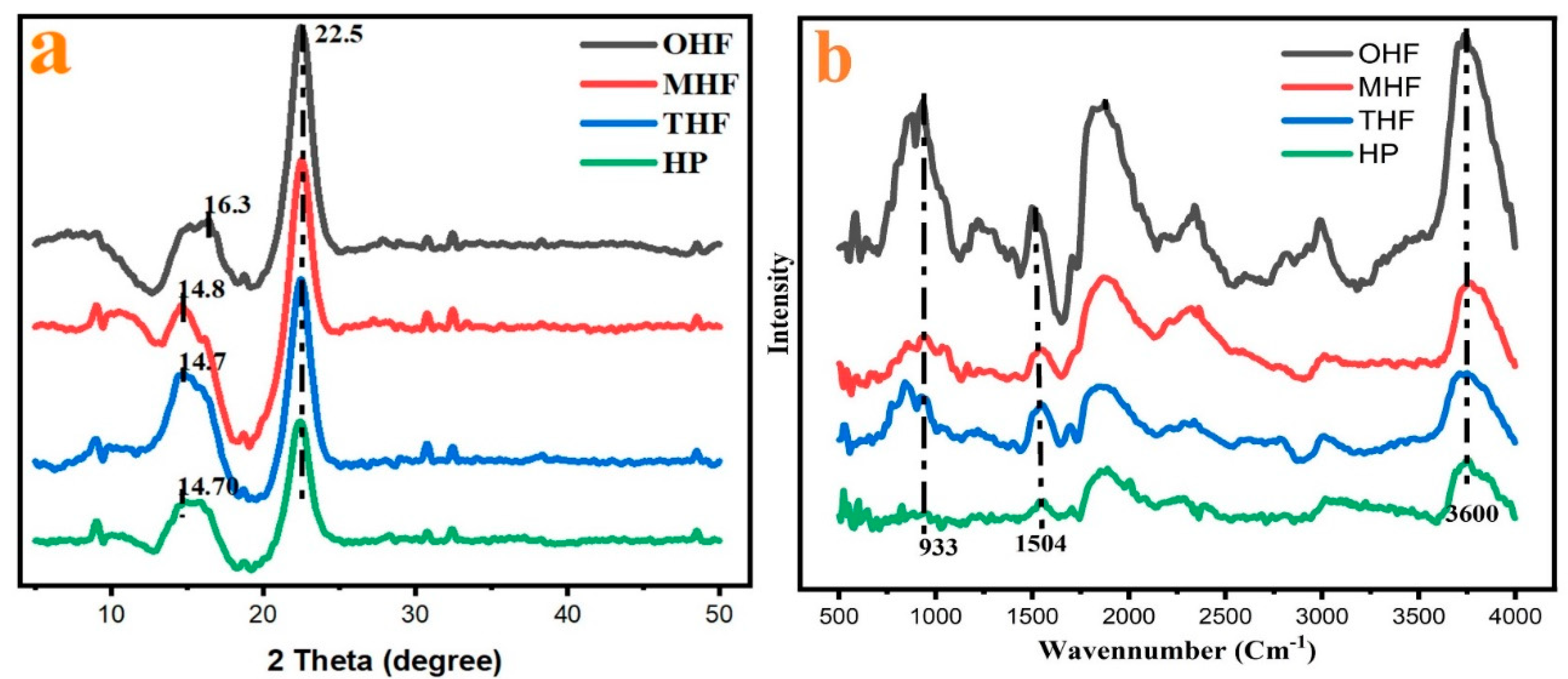 Preprints 94662 g006