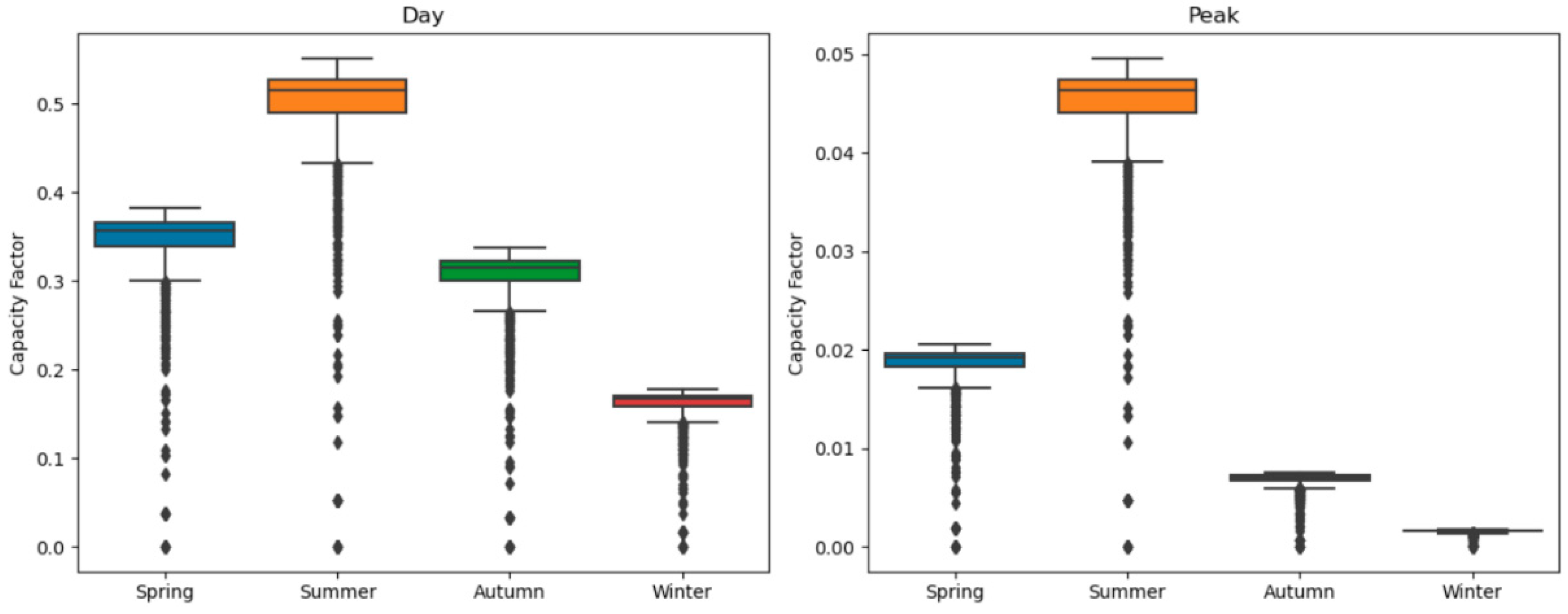 Preprints 95402 g003