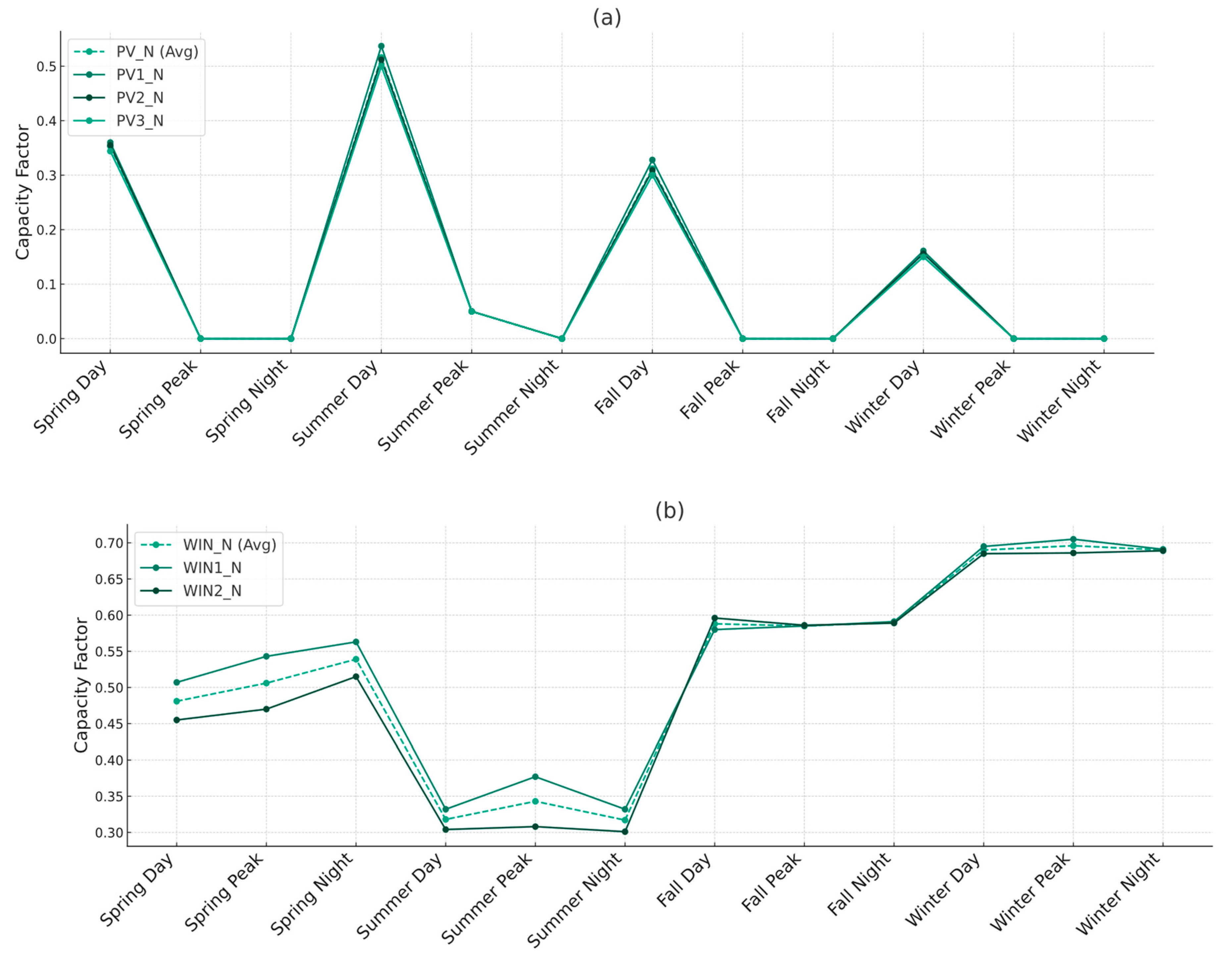 Preprints 95402 g008