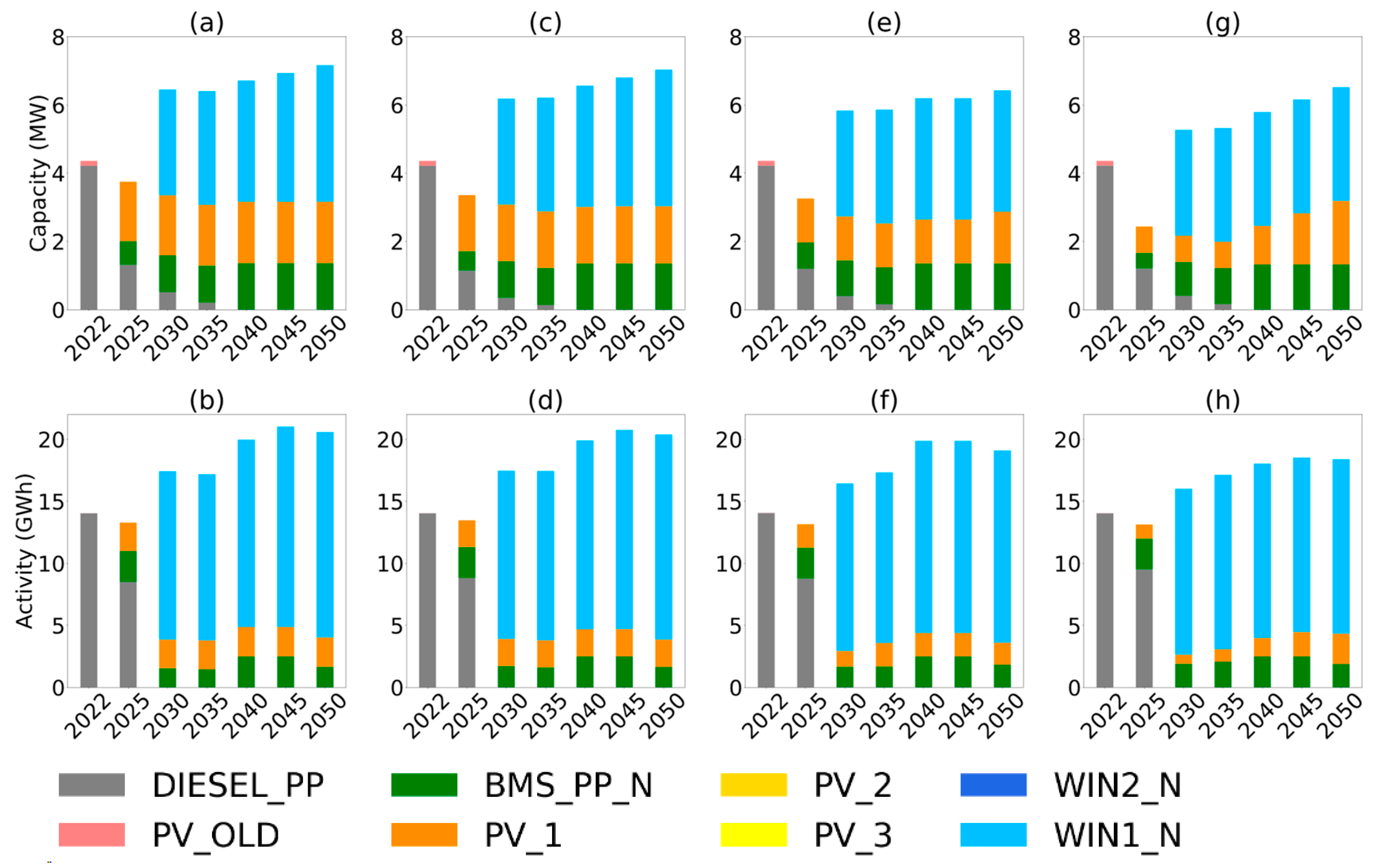 Preprints 95402 g009