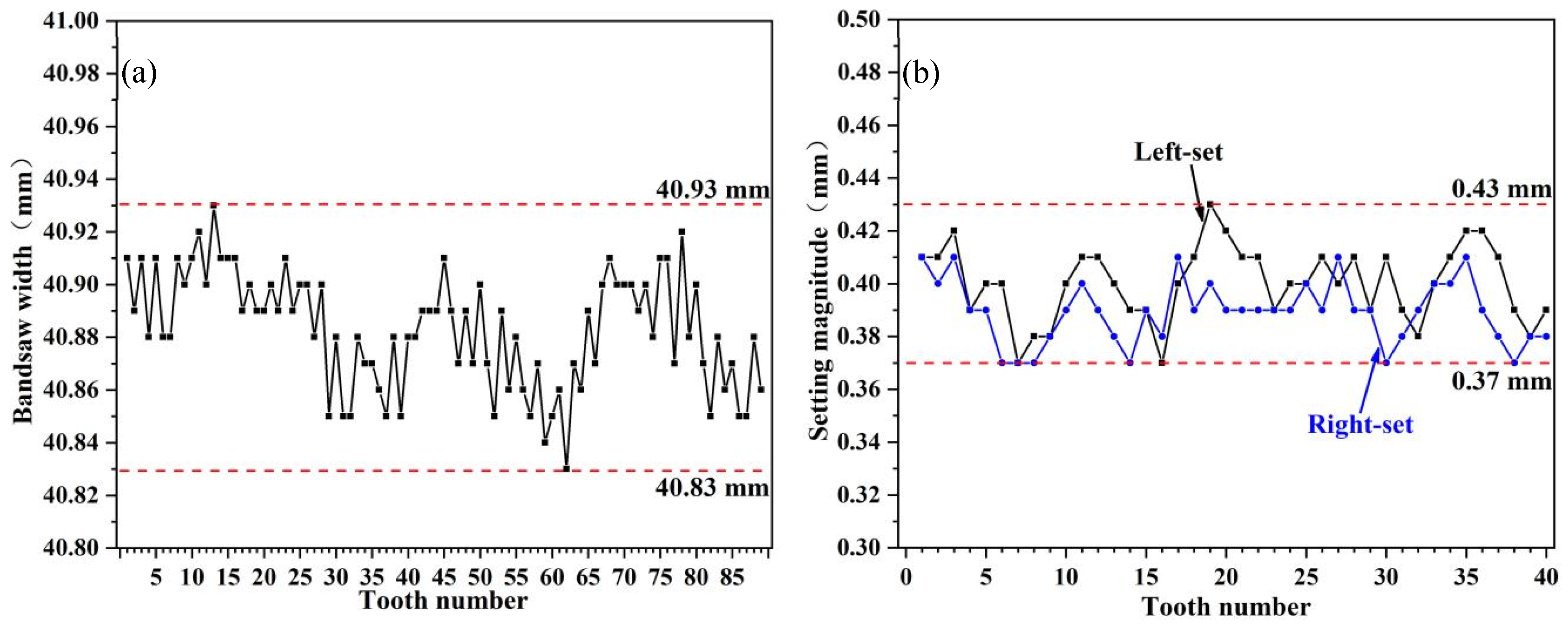 Preprints 118497 g007