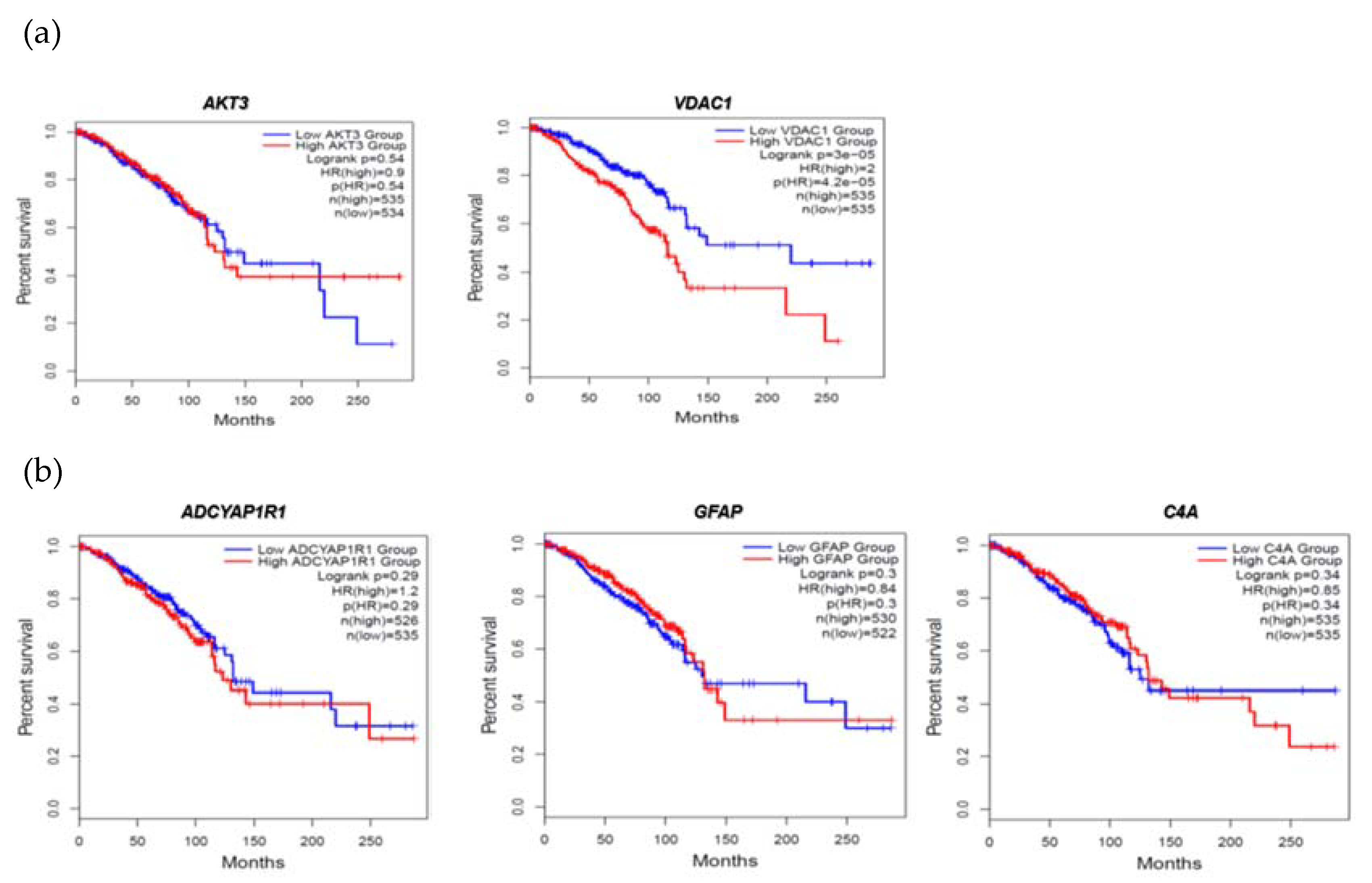 Preprints 81848 g003