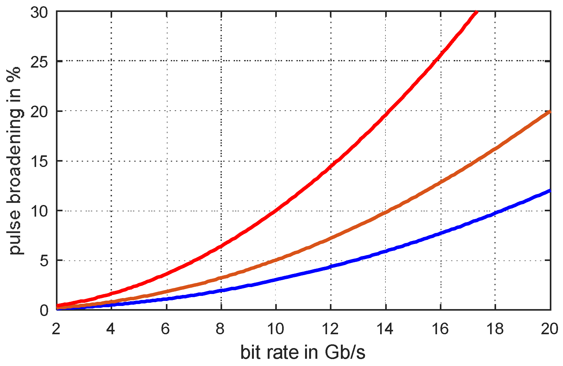 Preprints 110456 g001