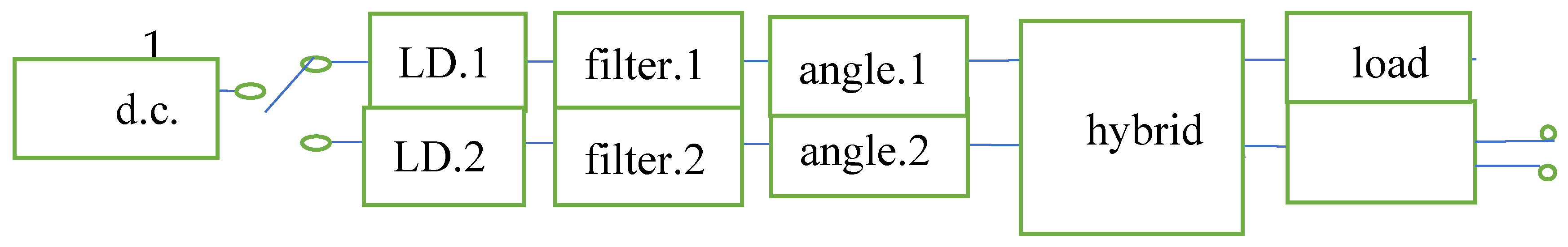 Preprints 110456 g002