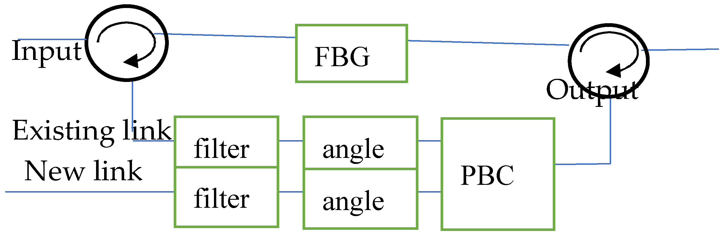 Preprints 110456 g008