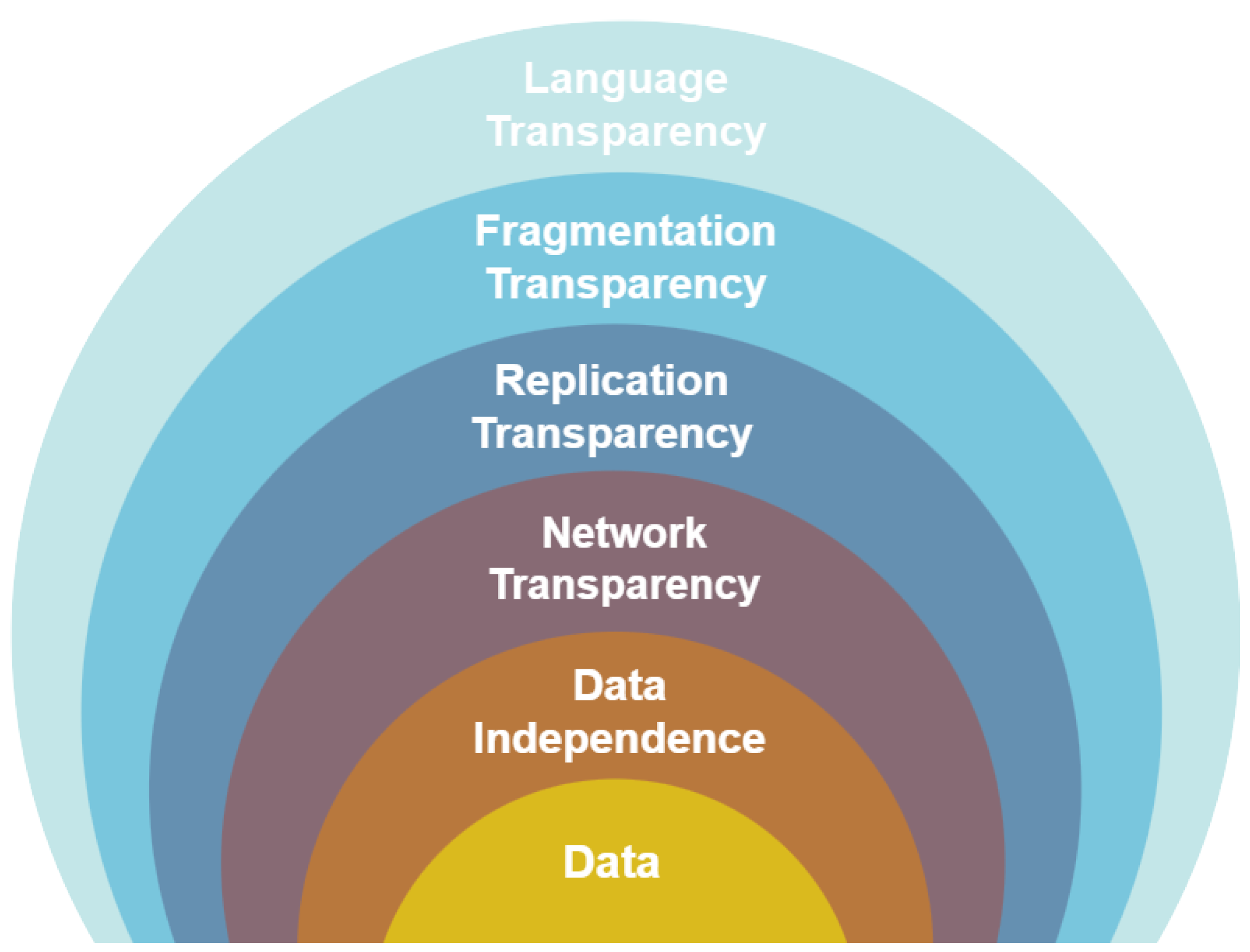 Preprints 104312 g004