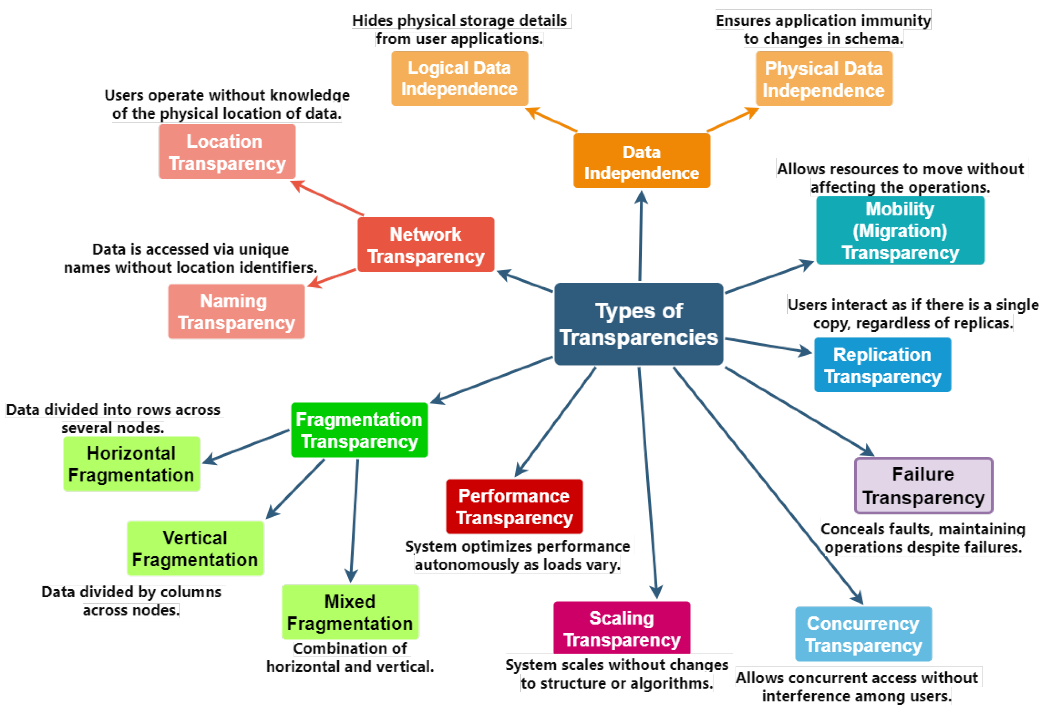 Preprints 104312 g007