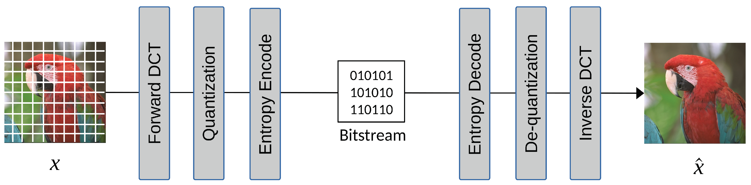 Preprints 101700 g001