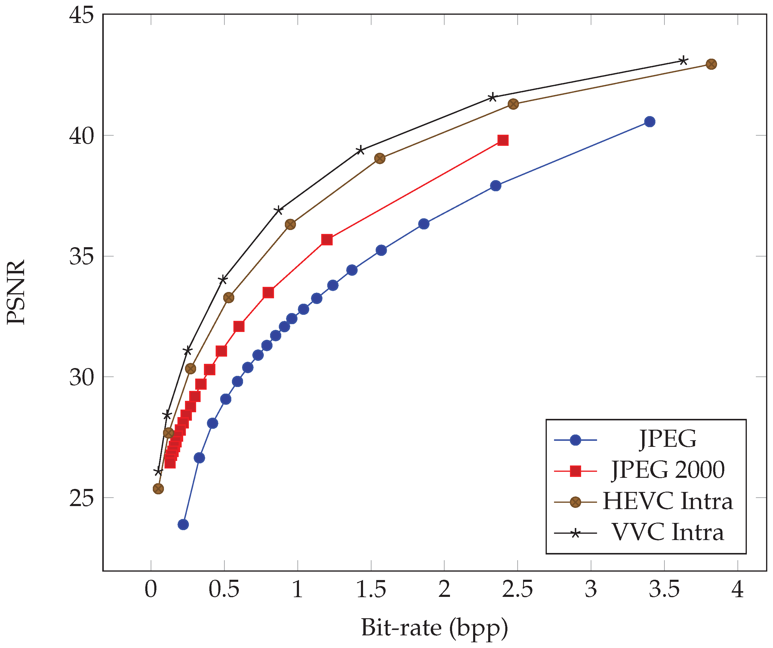 Preprints 101700 g002