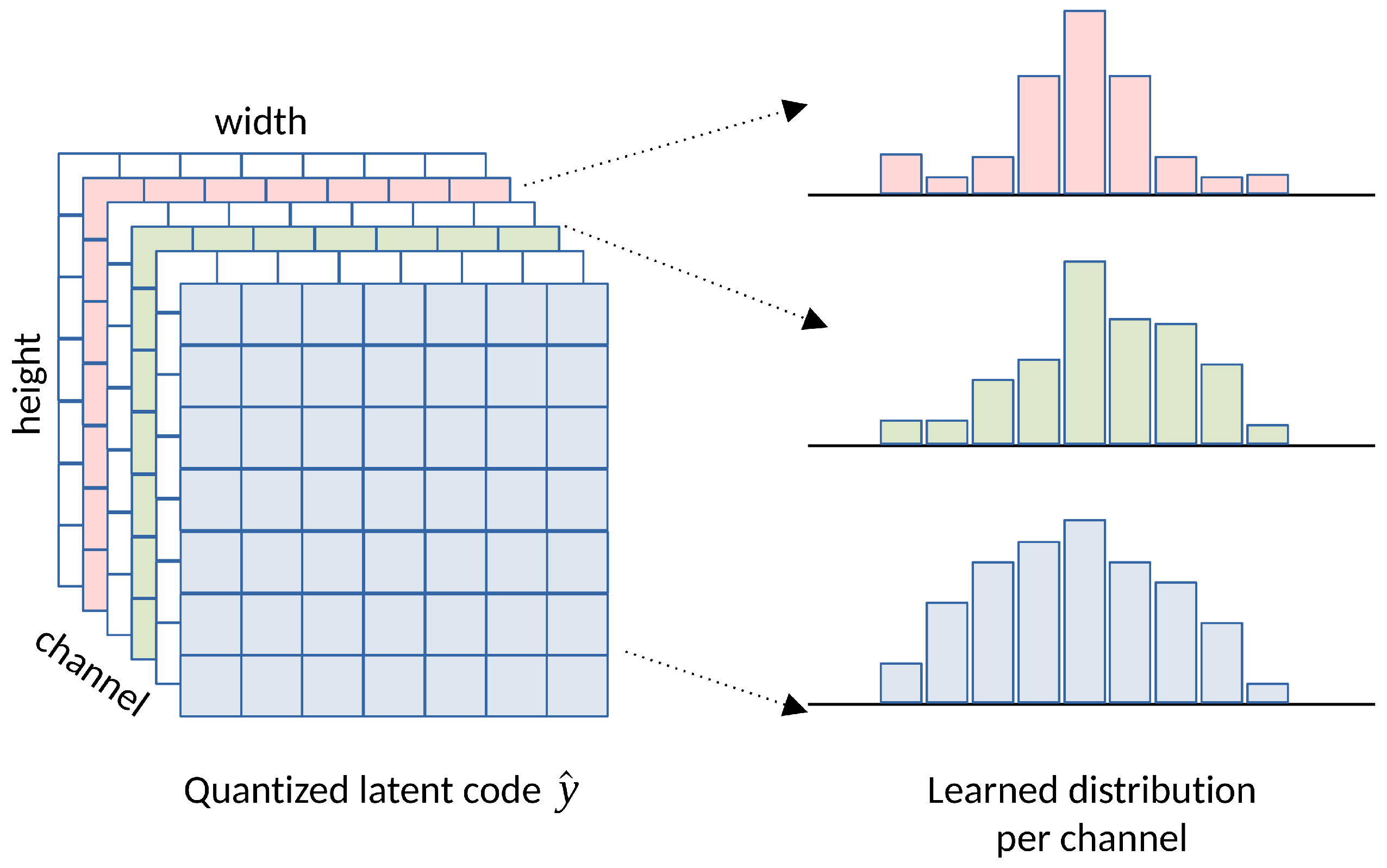 Preprints 101700 g007