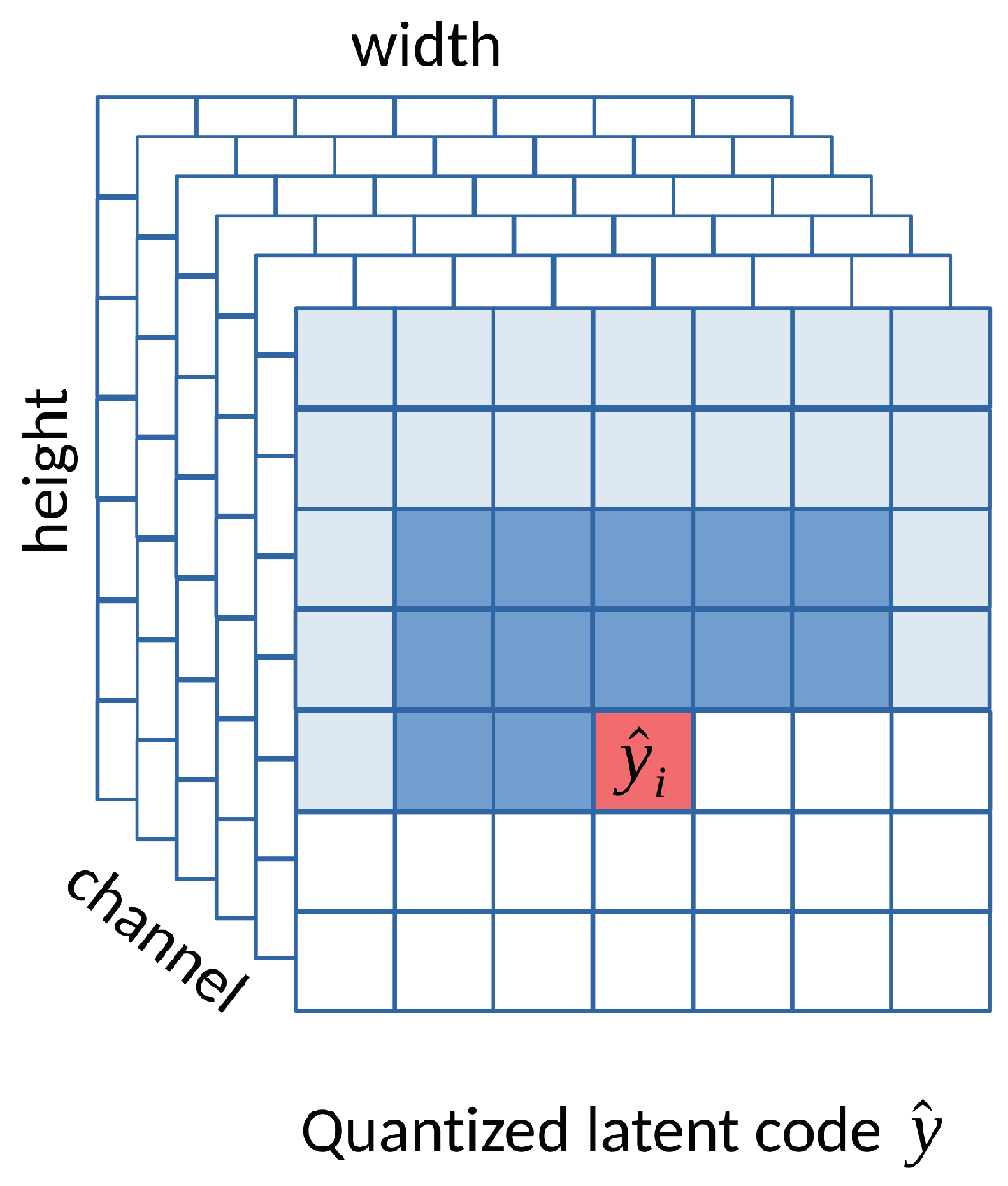 Preprints 101700 g010