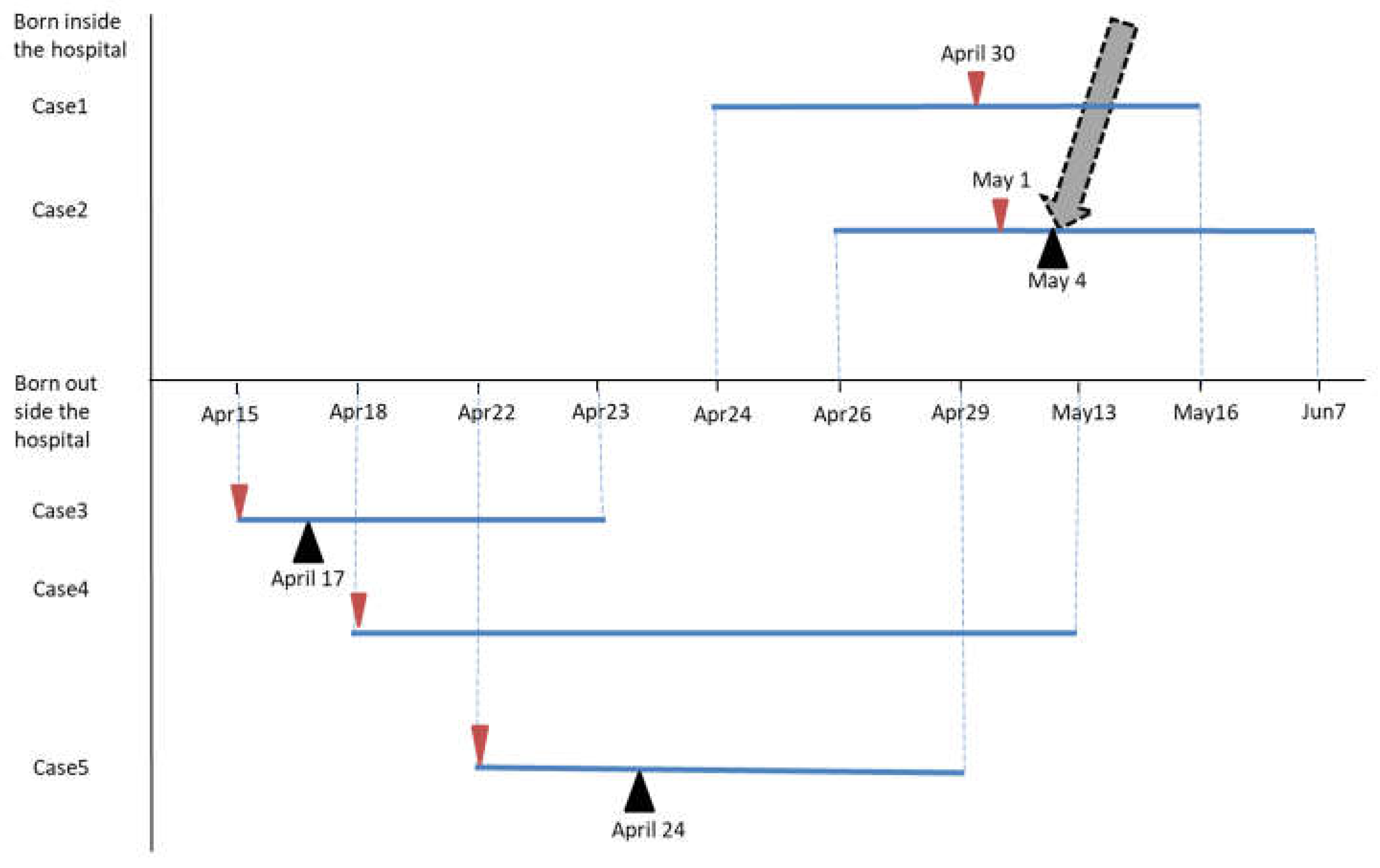 Preprints 119407 g002