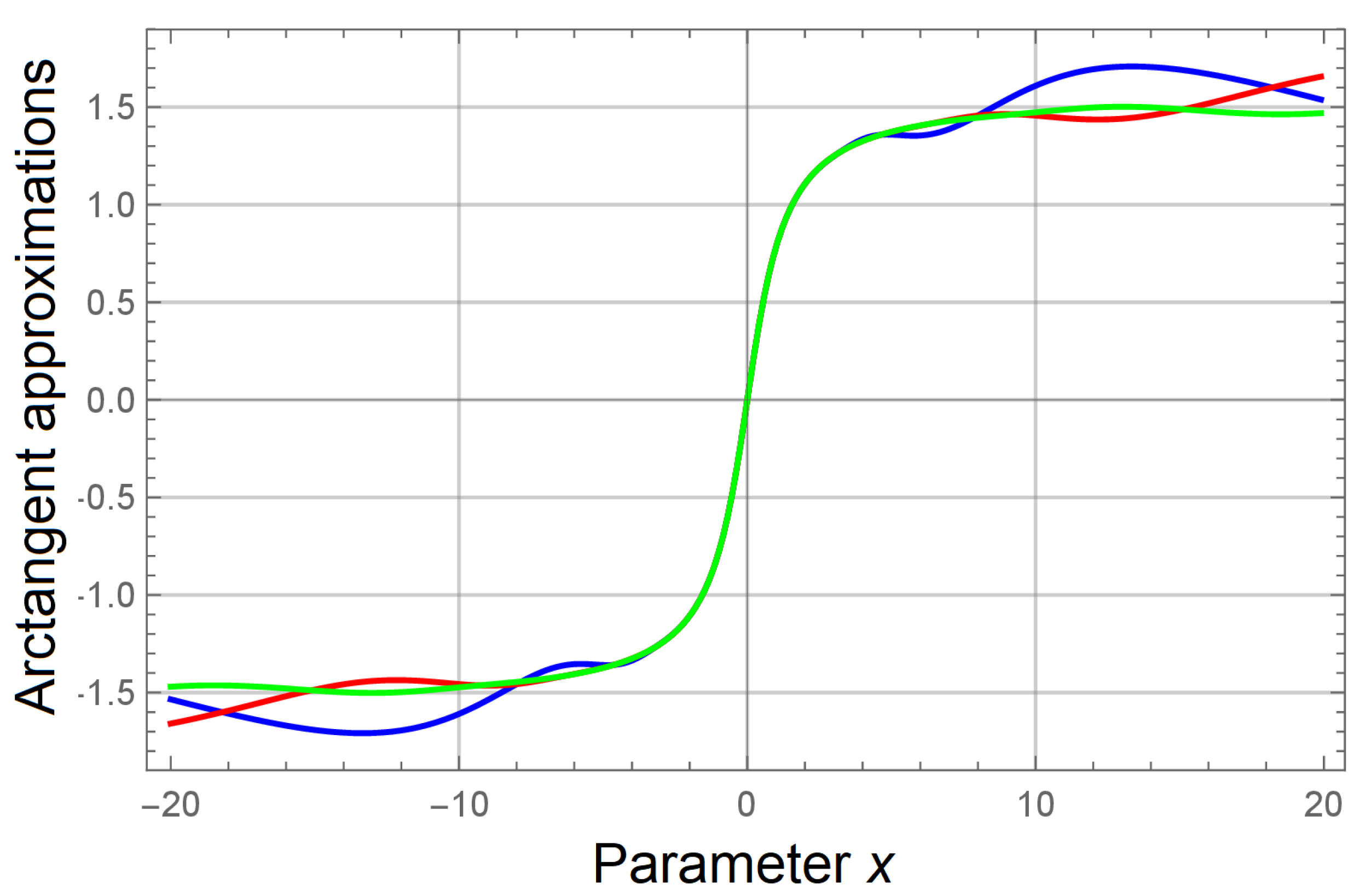 Preprints 68265 g001