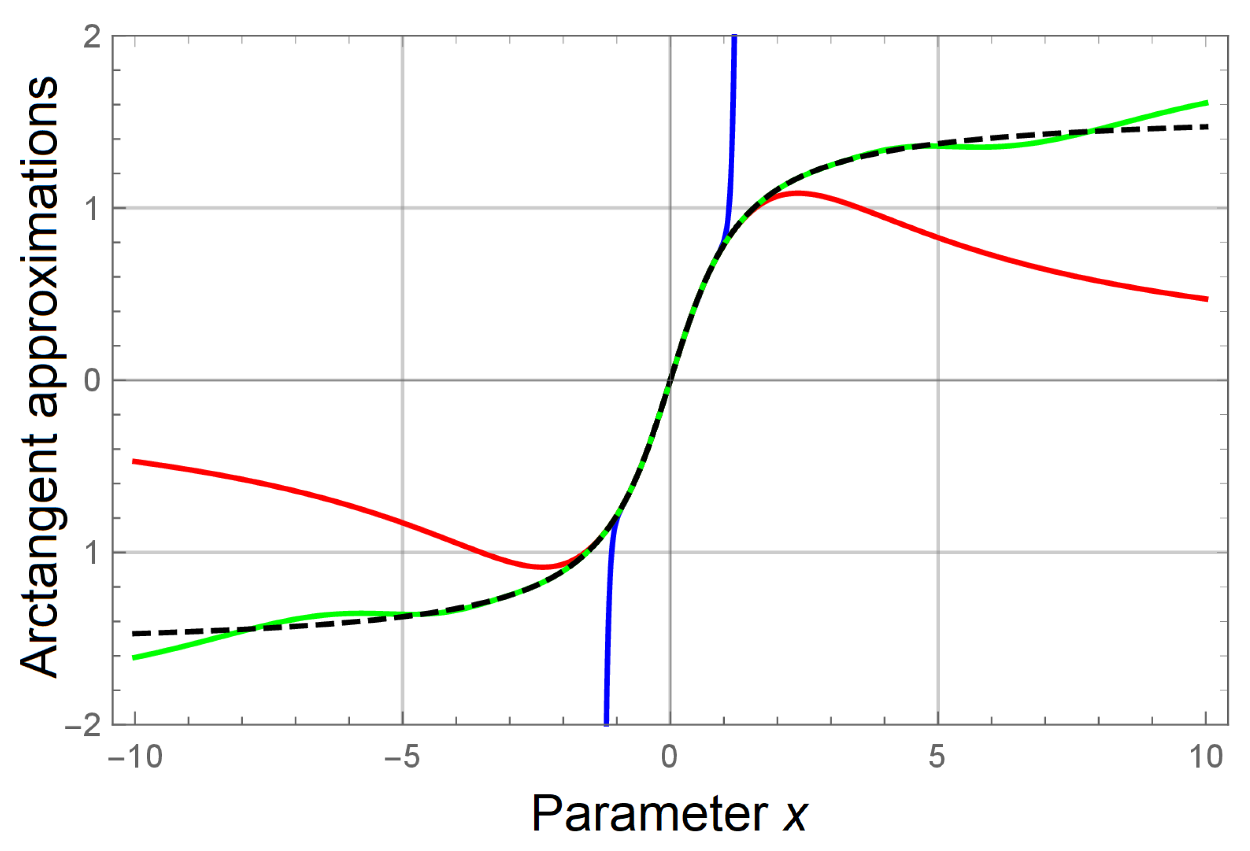 Preprints 68265 g002