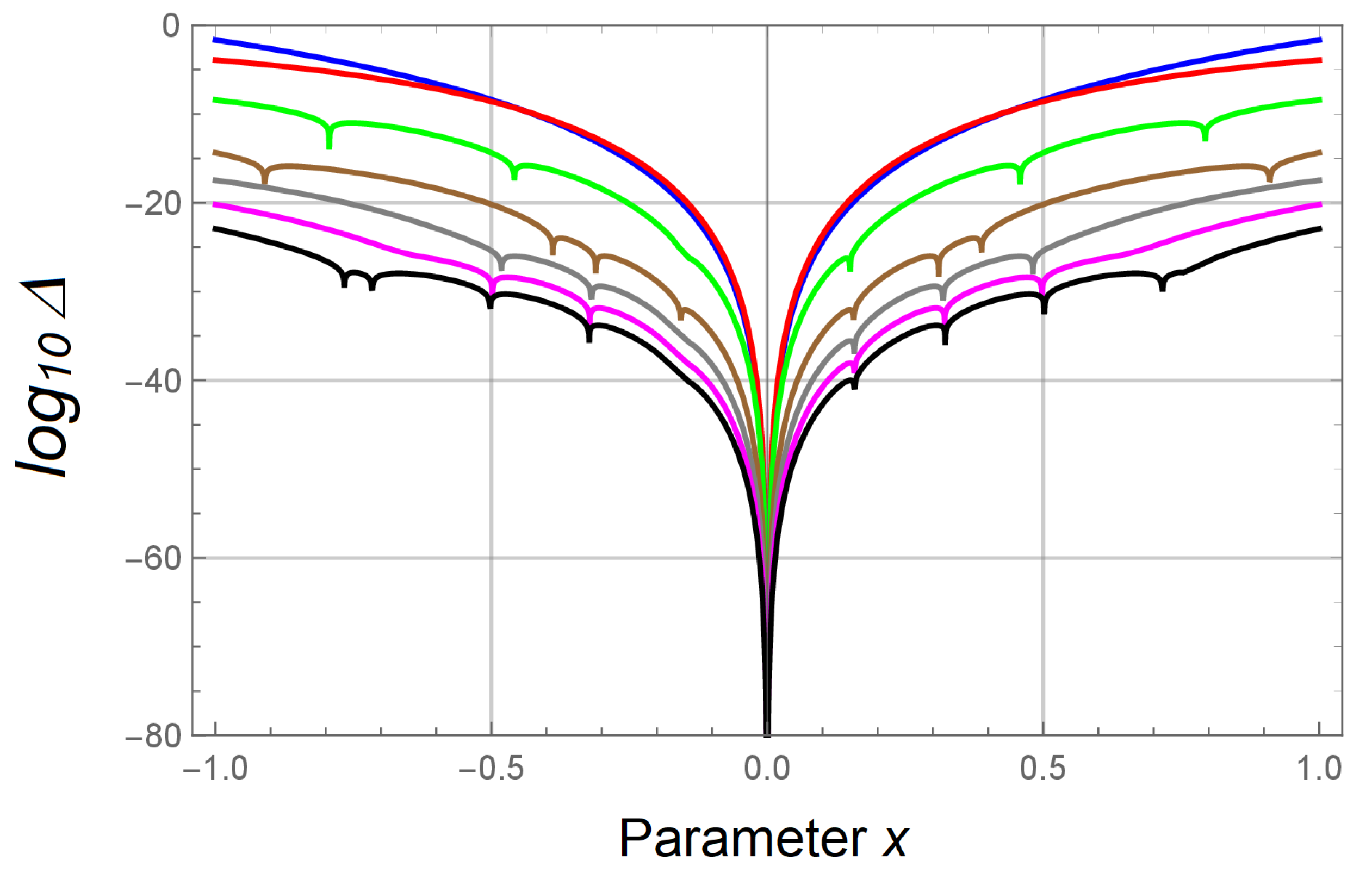 Preprints 68265 g003