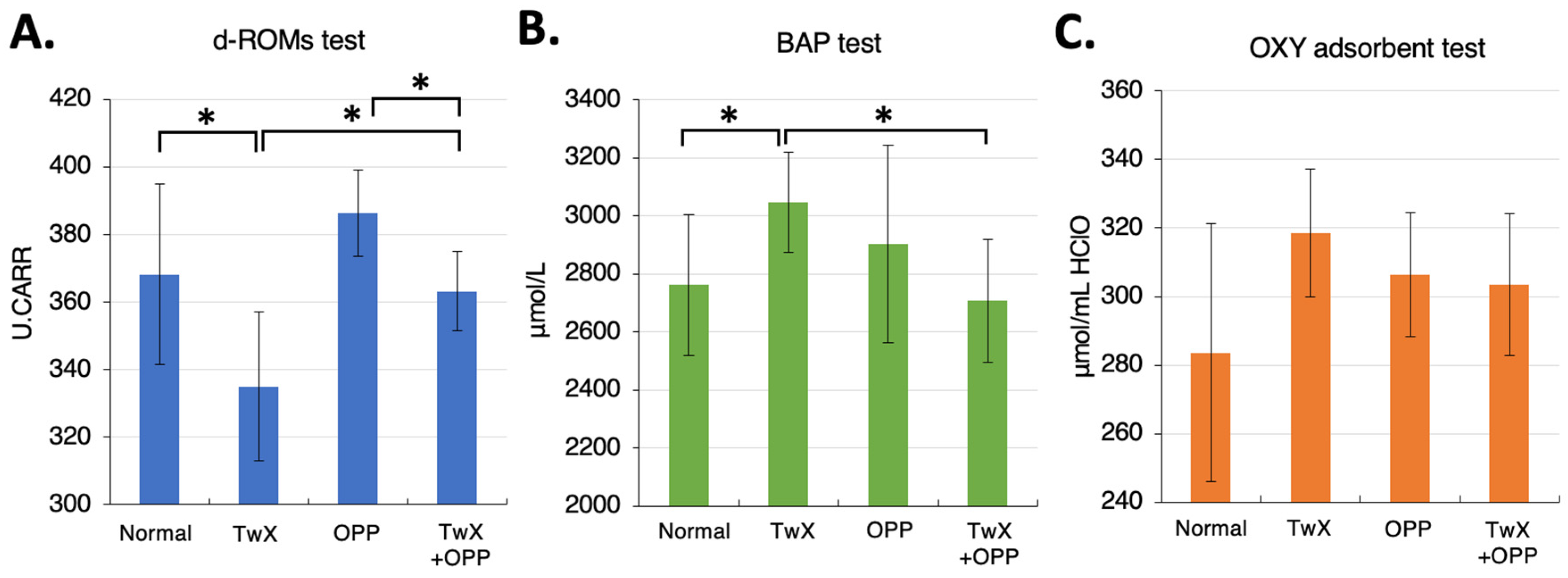 Preprints 89089 g001