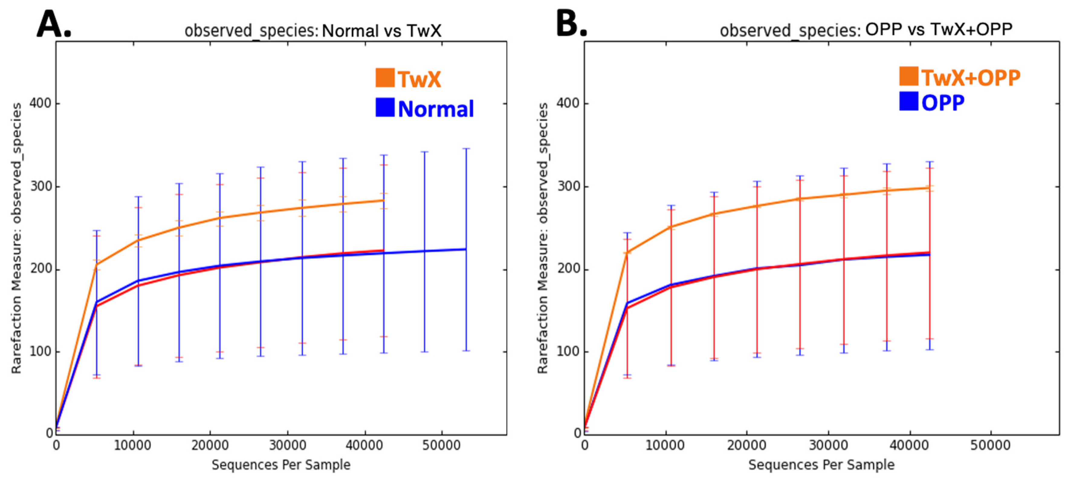 Preprints 89089 g002