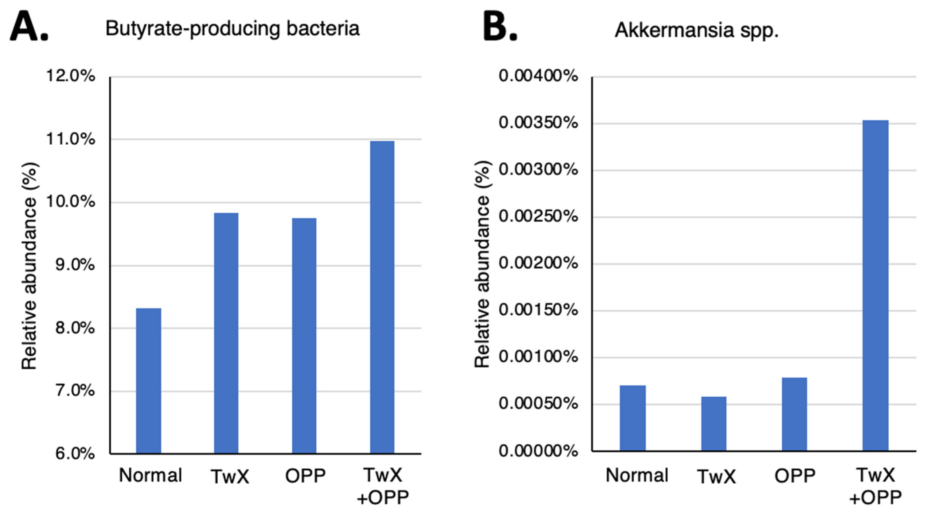 Preprints 89089 g003