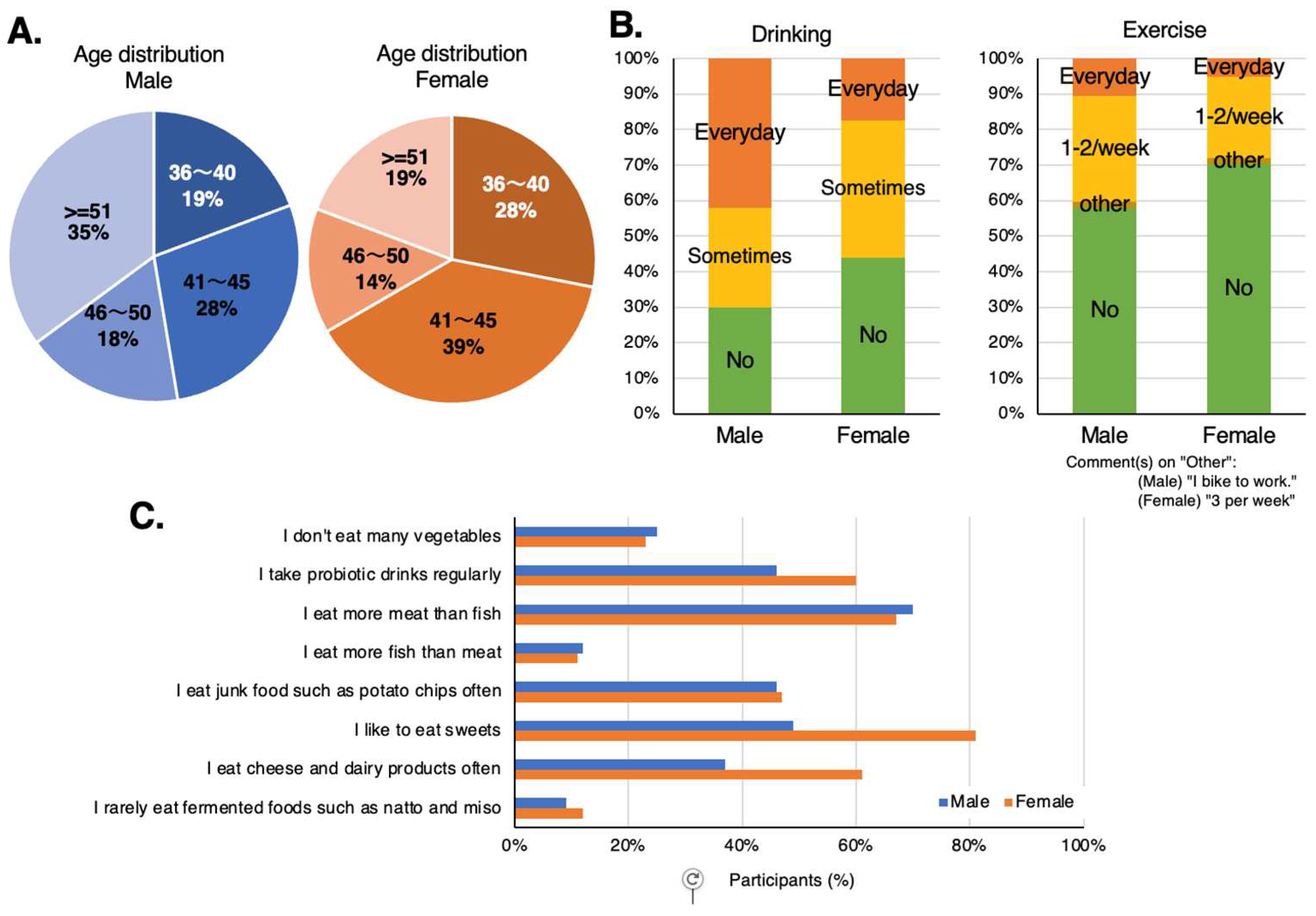 Preprints 89089 g004