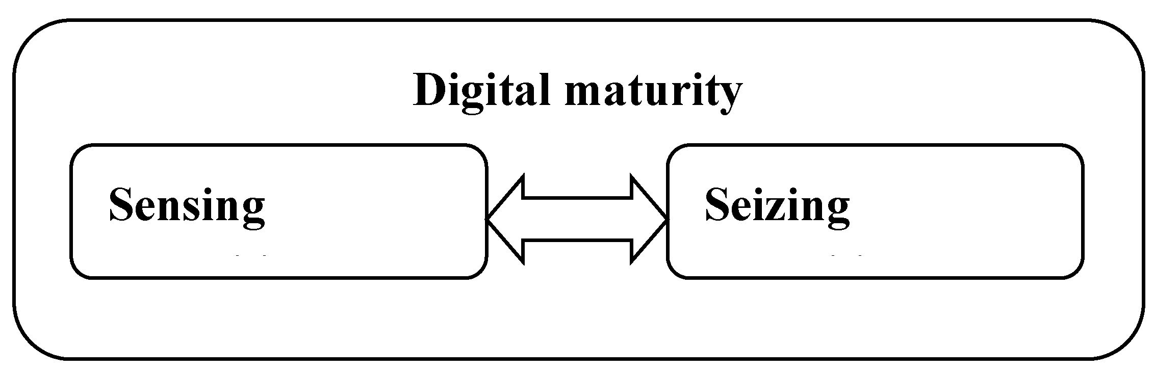 Preprints 110548 g002