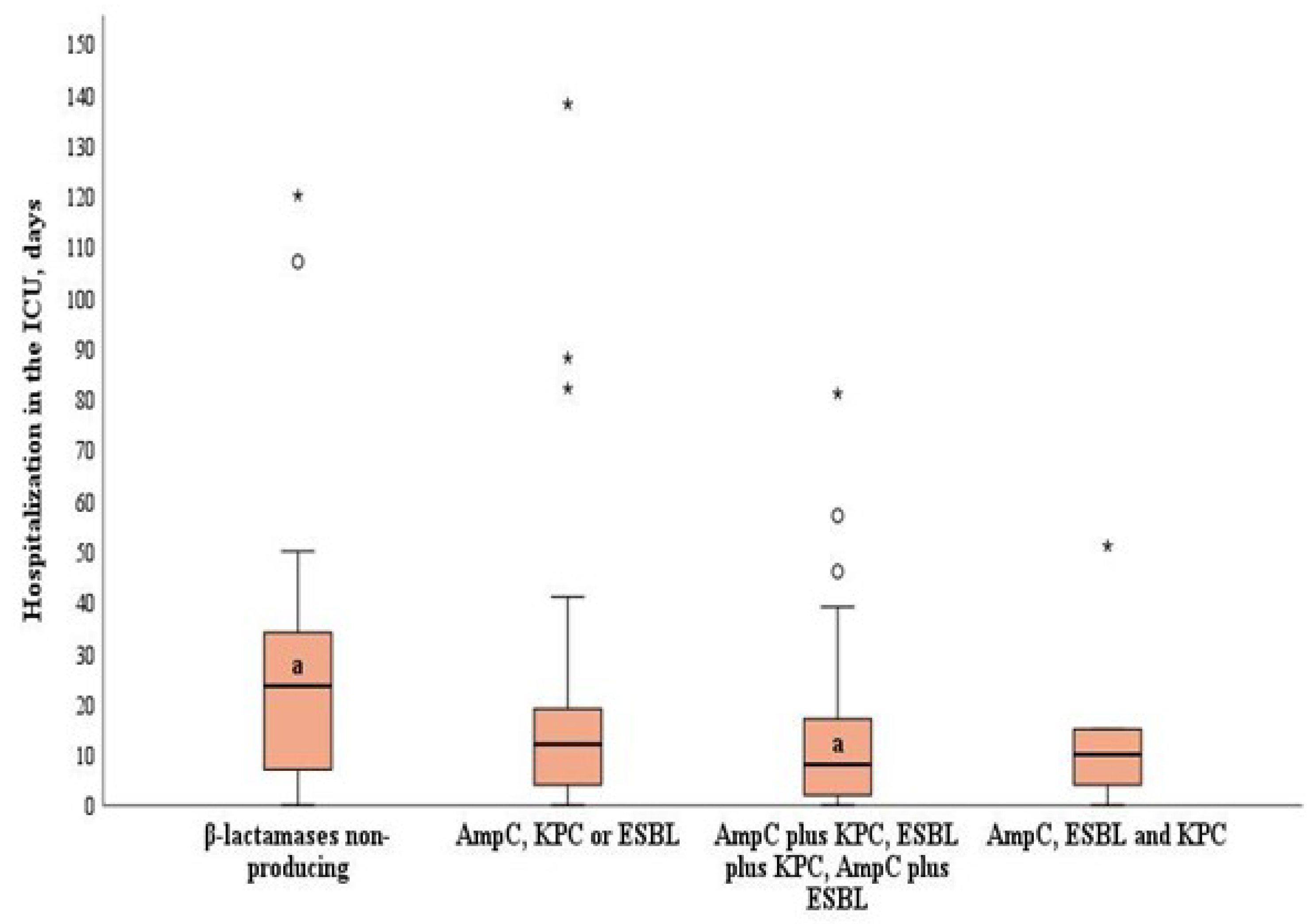 Preprints 112867 g001