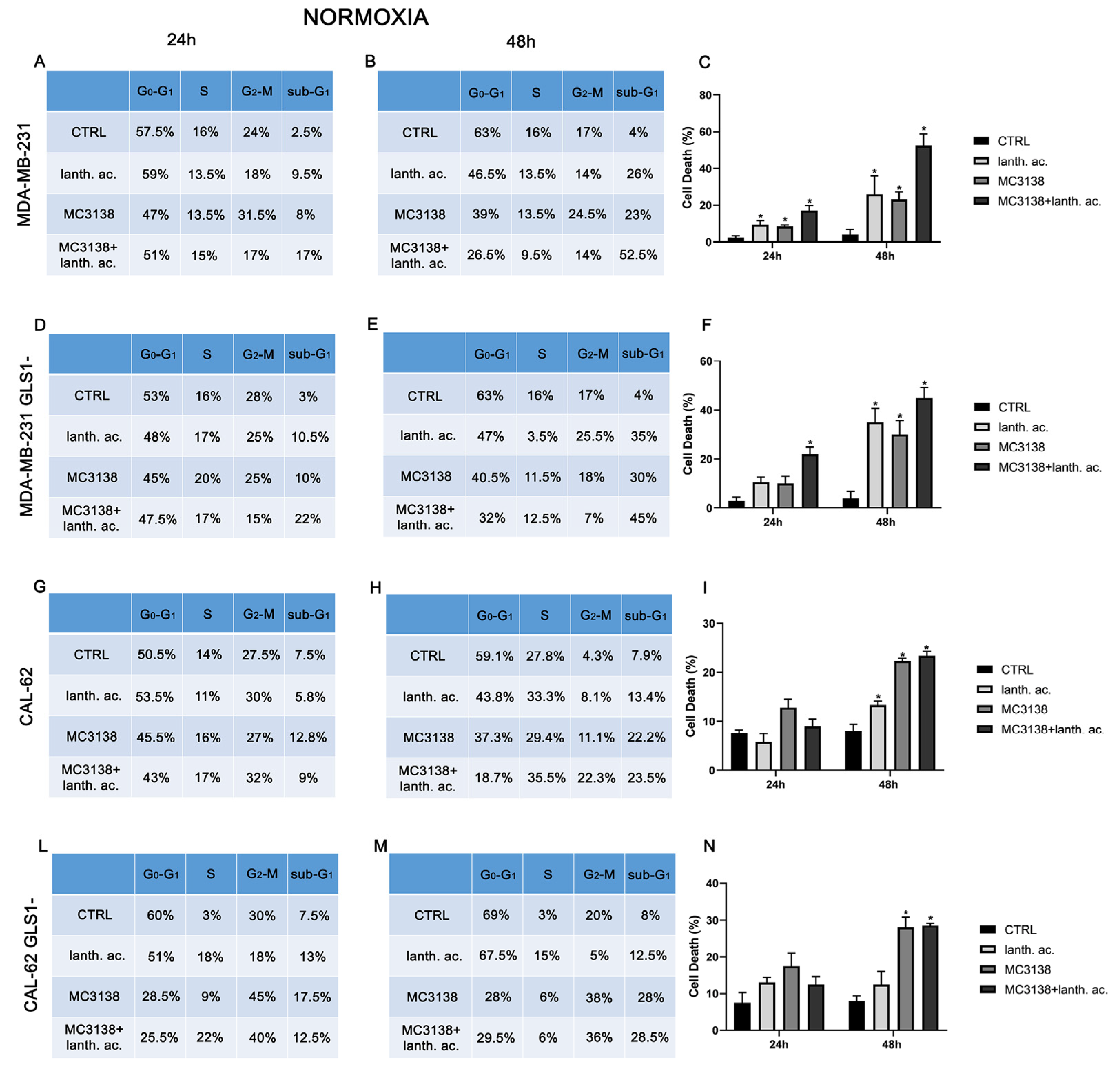 Preprints 75133 g001