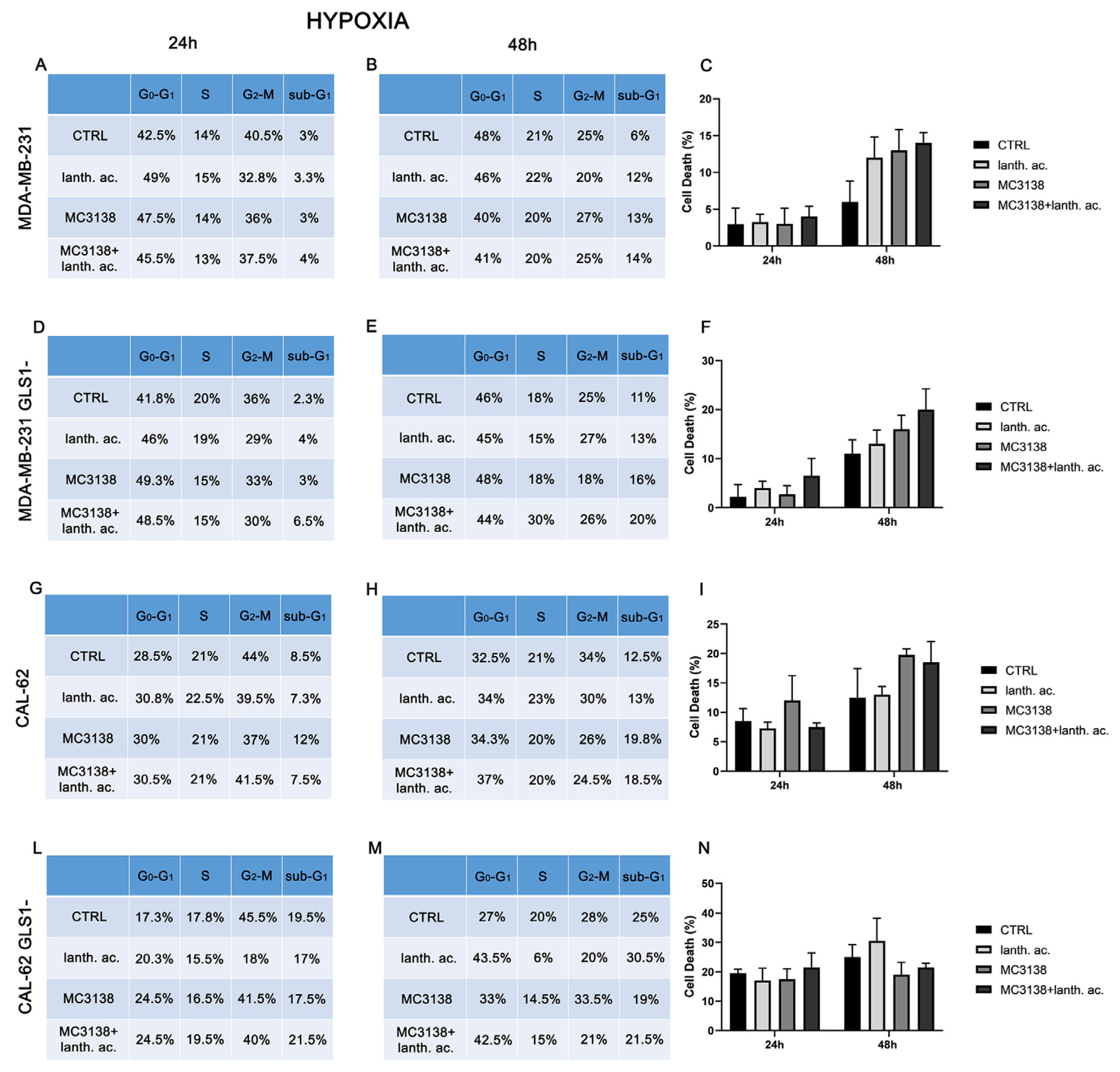 Preprints 75133 g002