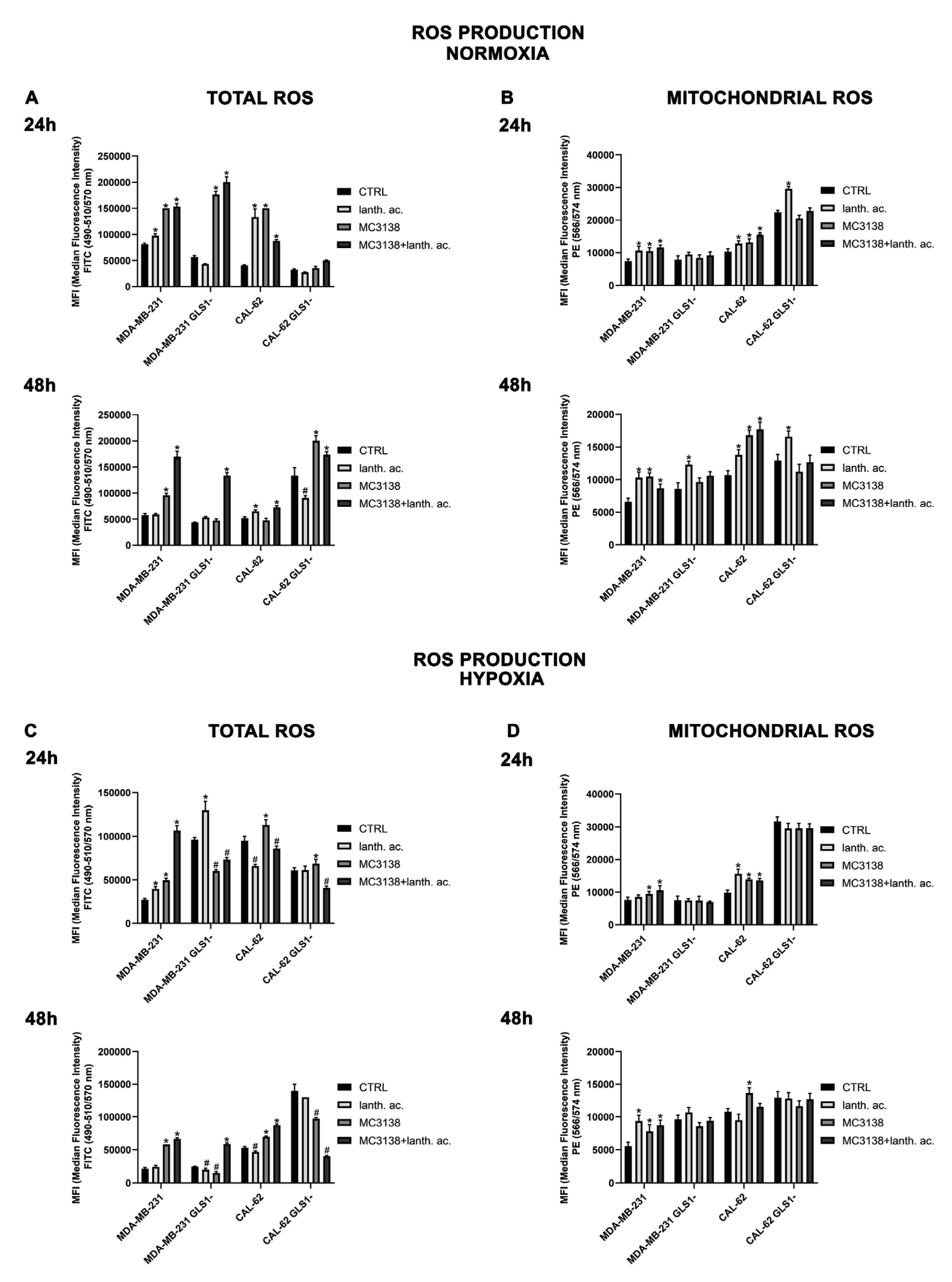 Preprints 75133 g010