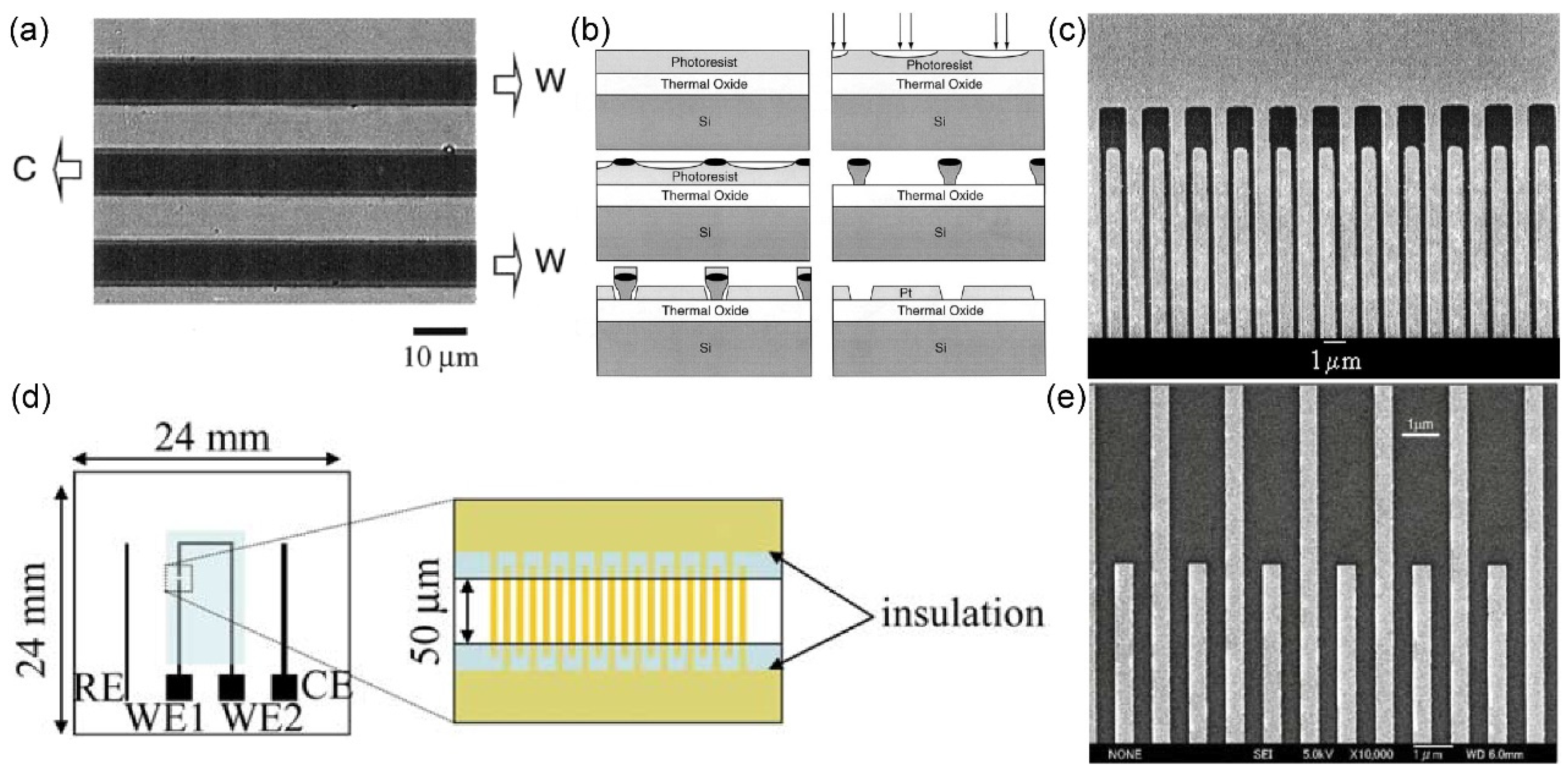 Preprints 86644 g003