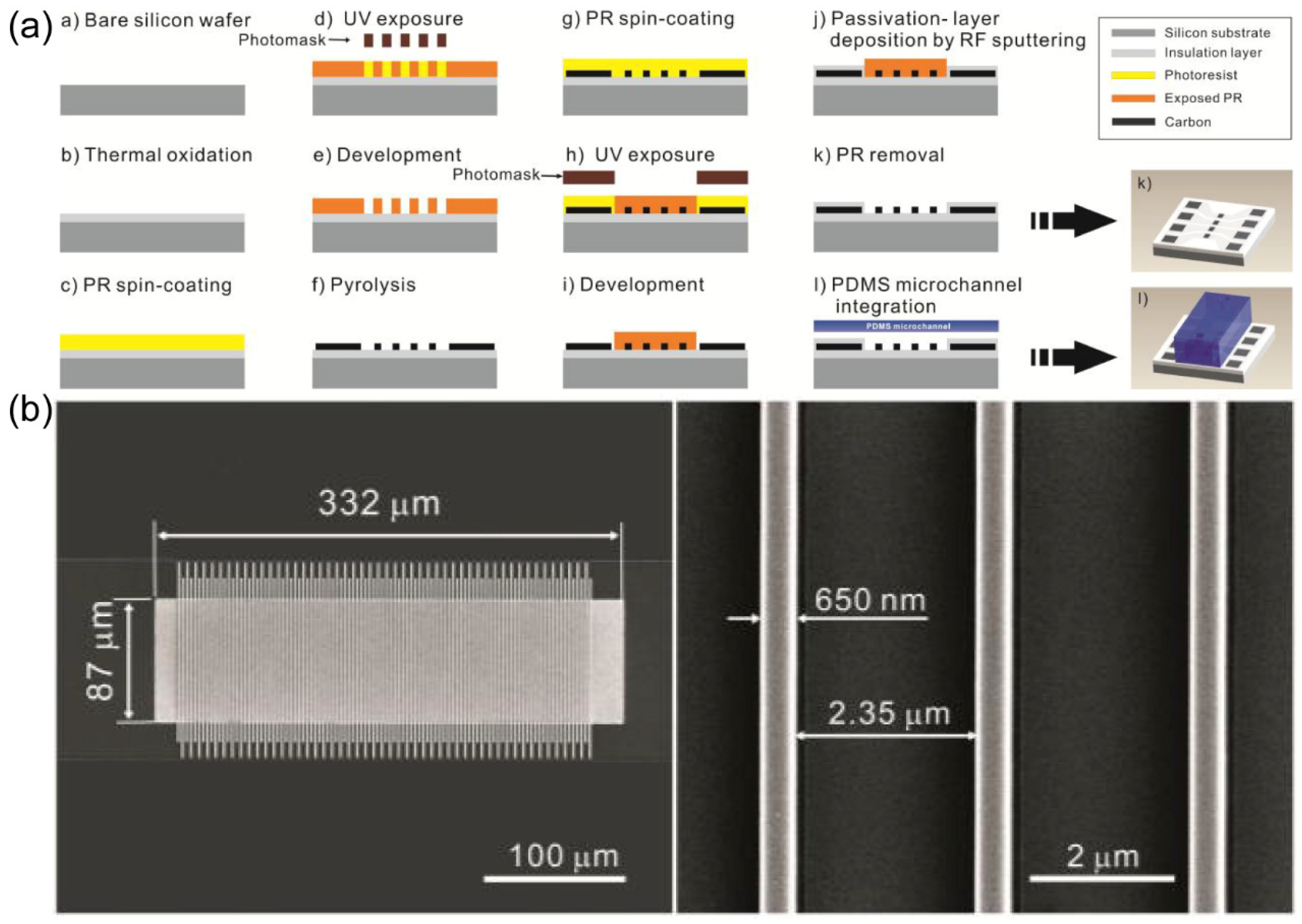 Preprints 86644 g005