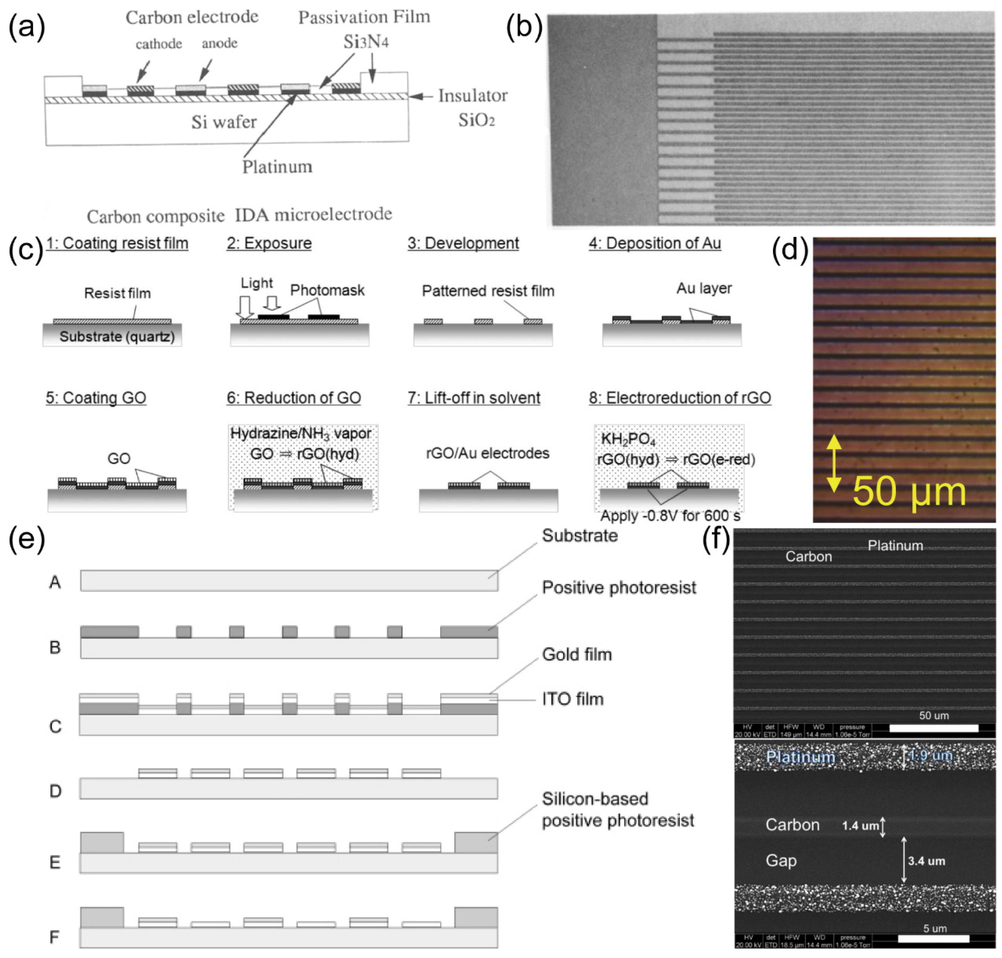 Preprints 86644 g007