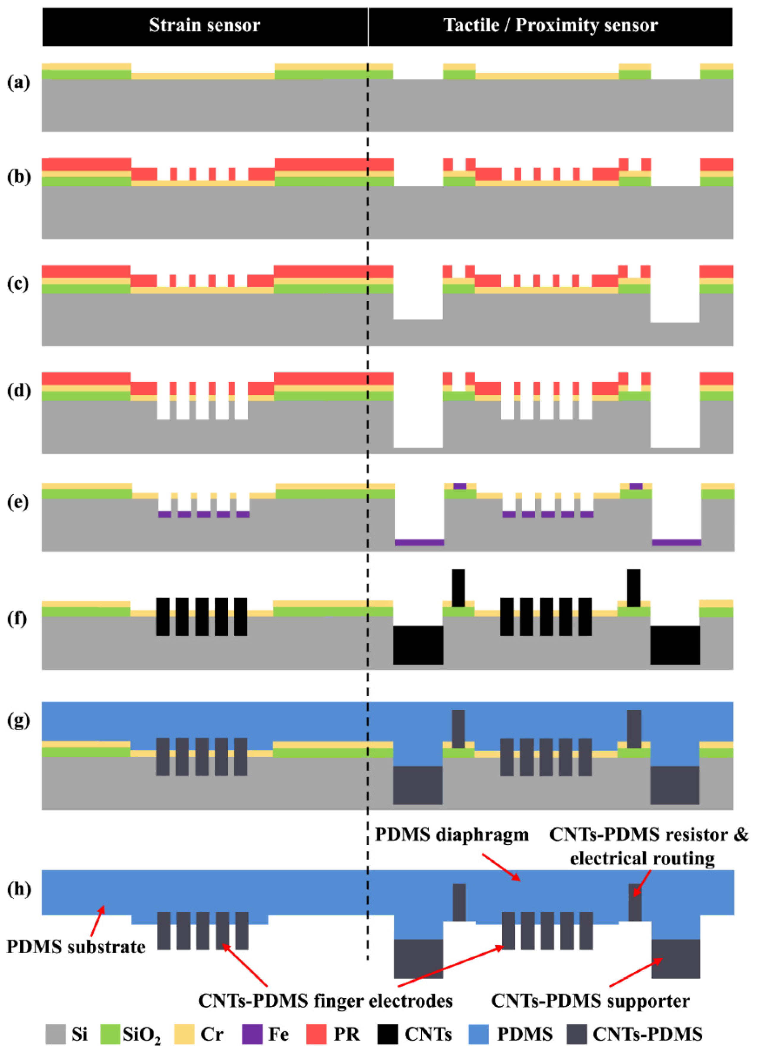 Preprints 86644 g008