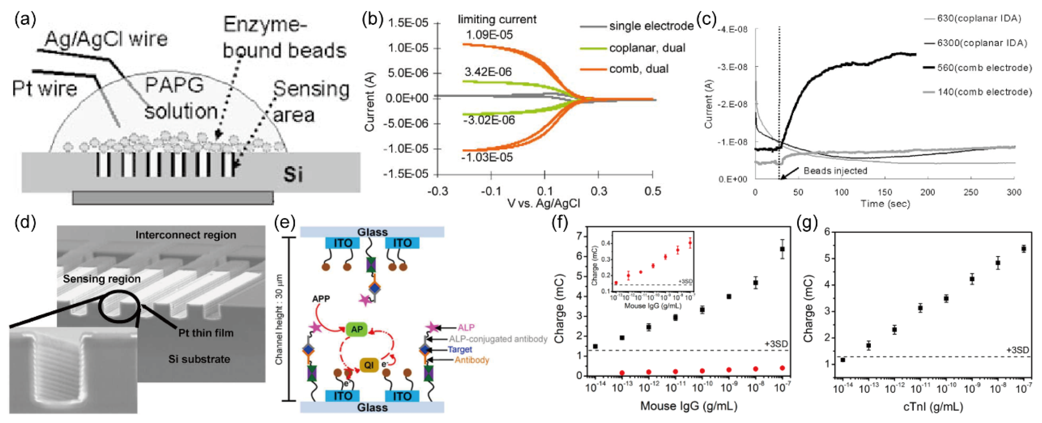 Preprints 86644 g015