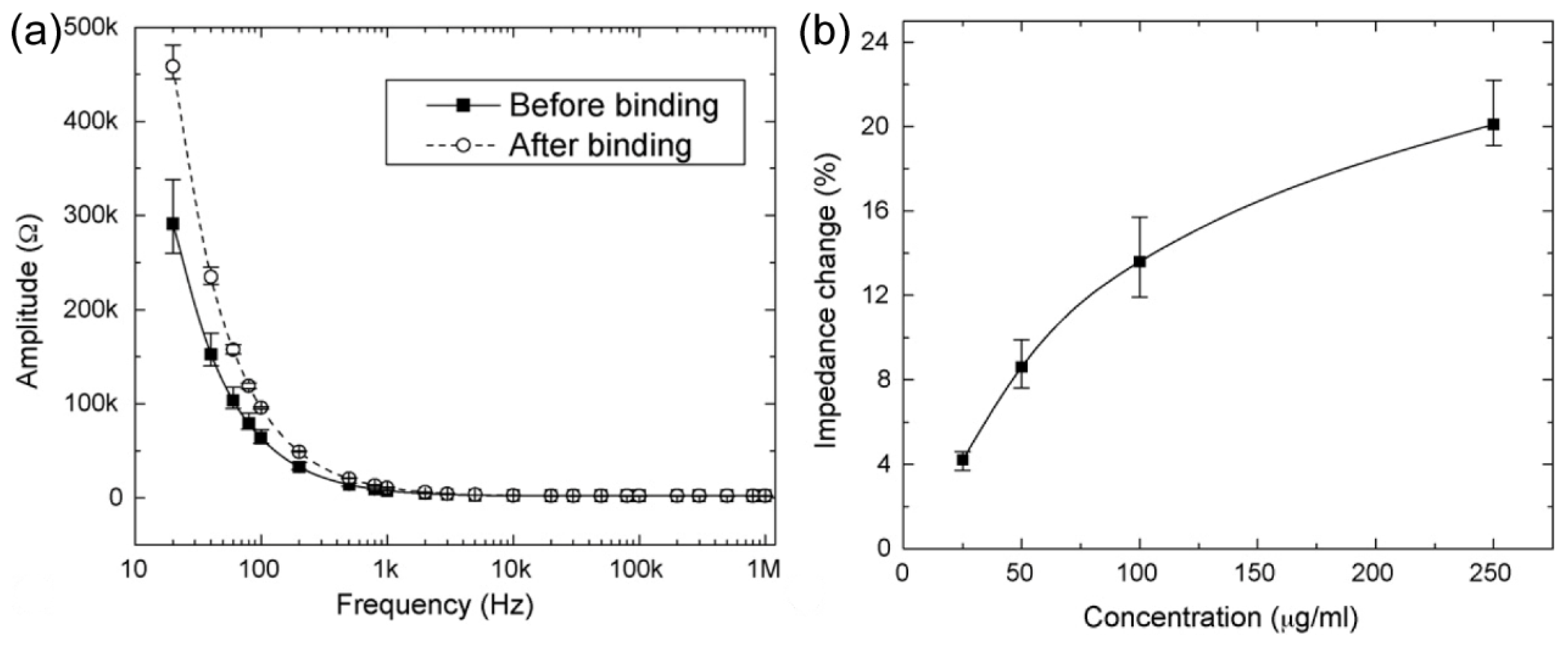 Preprints 86644 g021