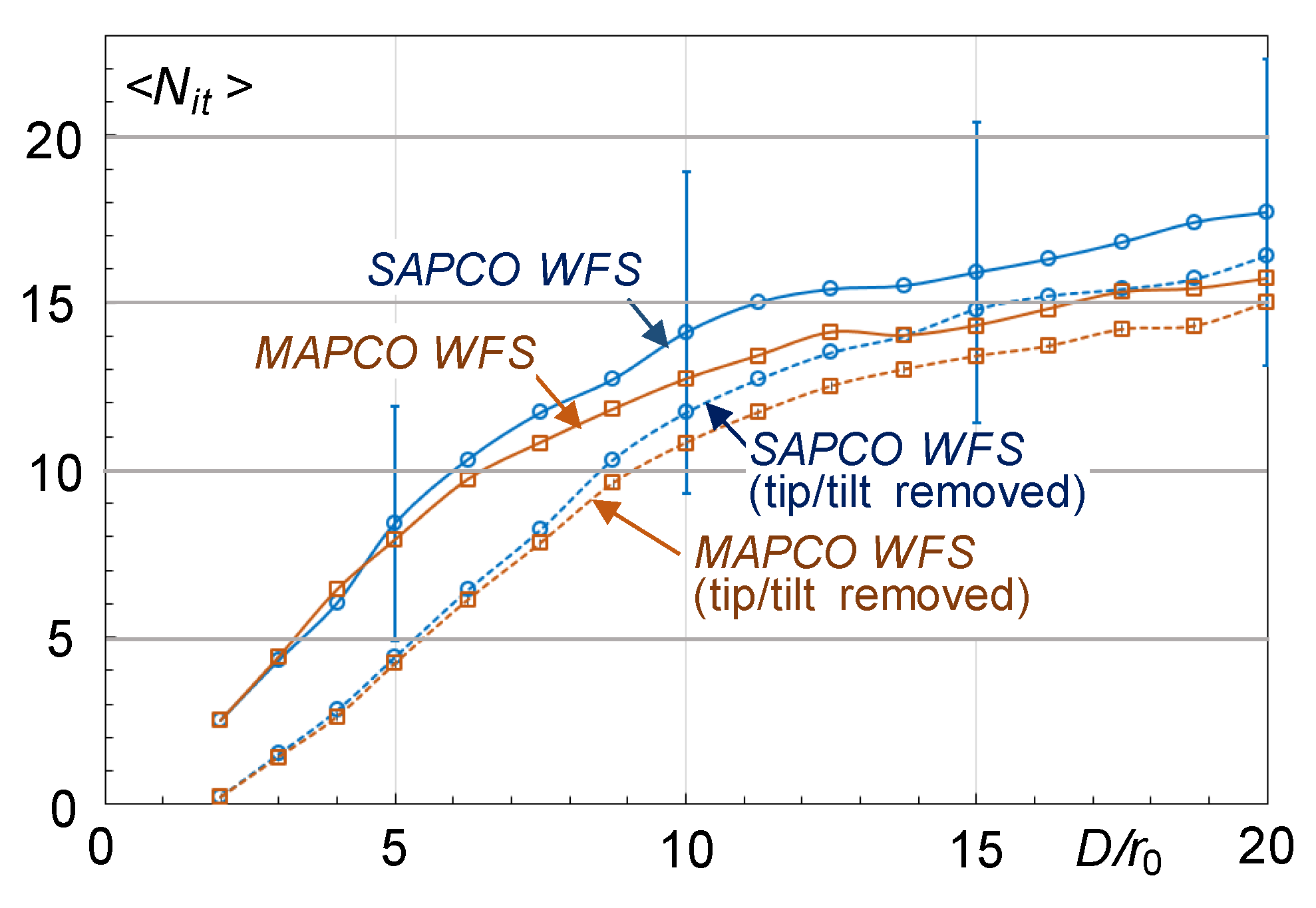 Preprints 113340 g009