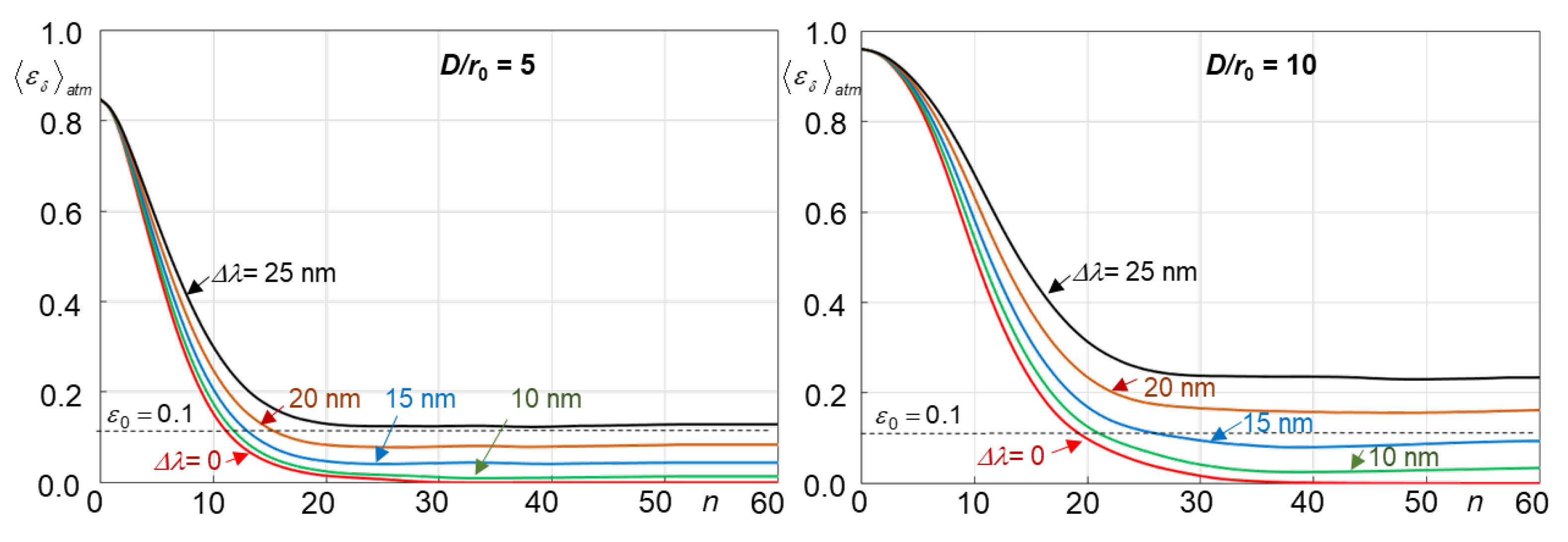 Preprints 113340 g012