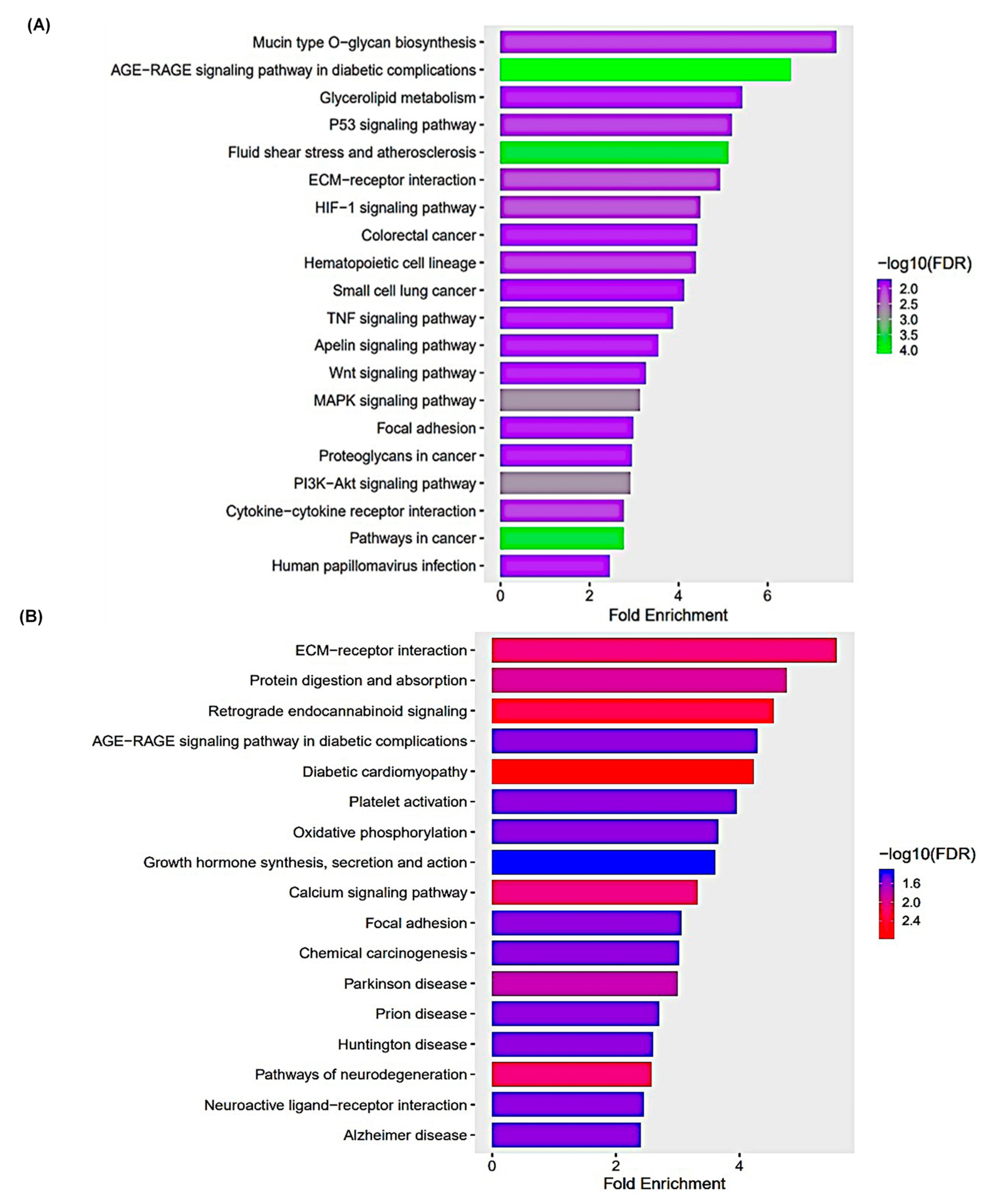 Preprints 97337 g005