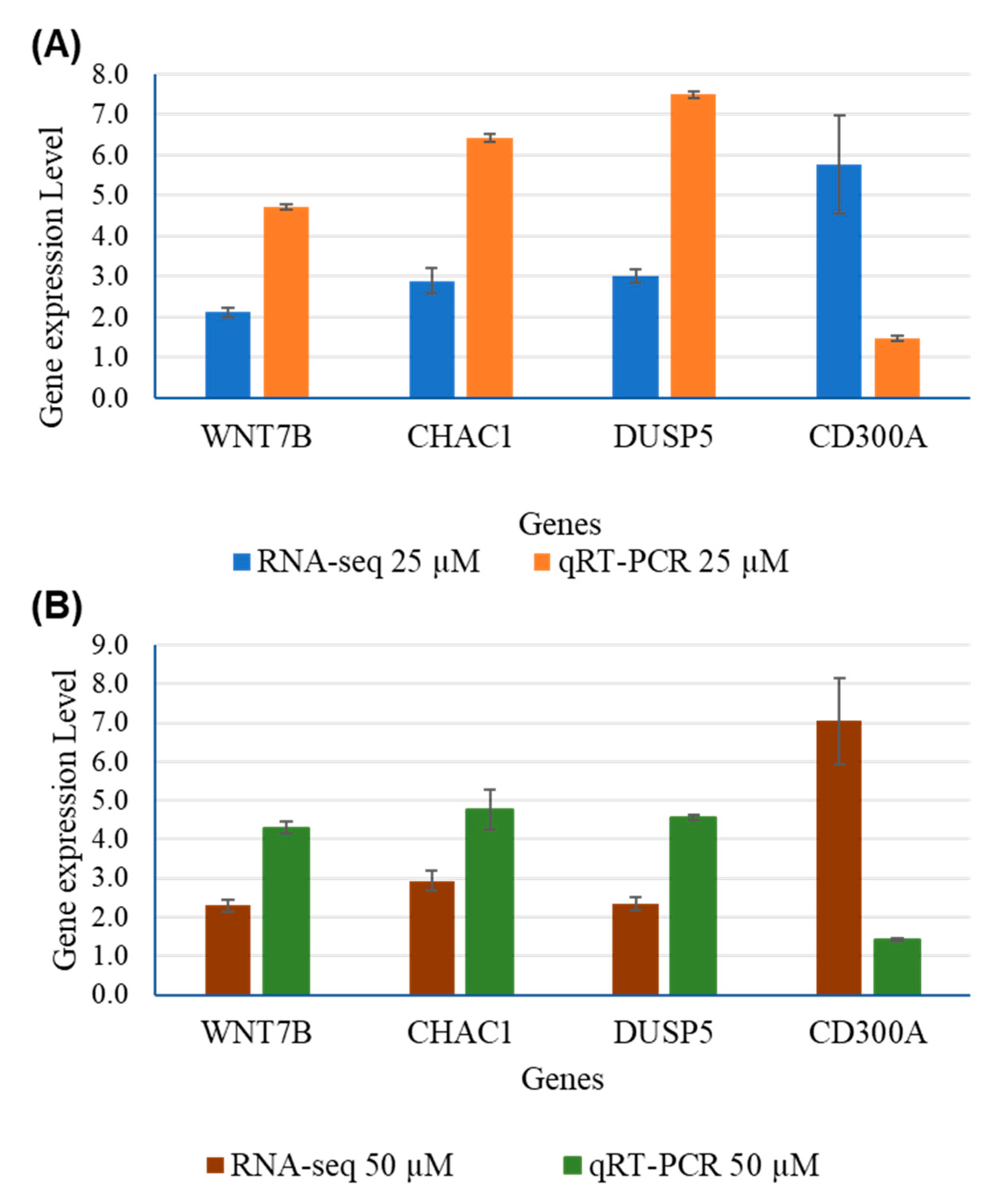 Preprints 97337 g007