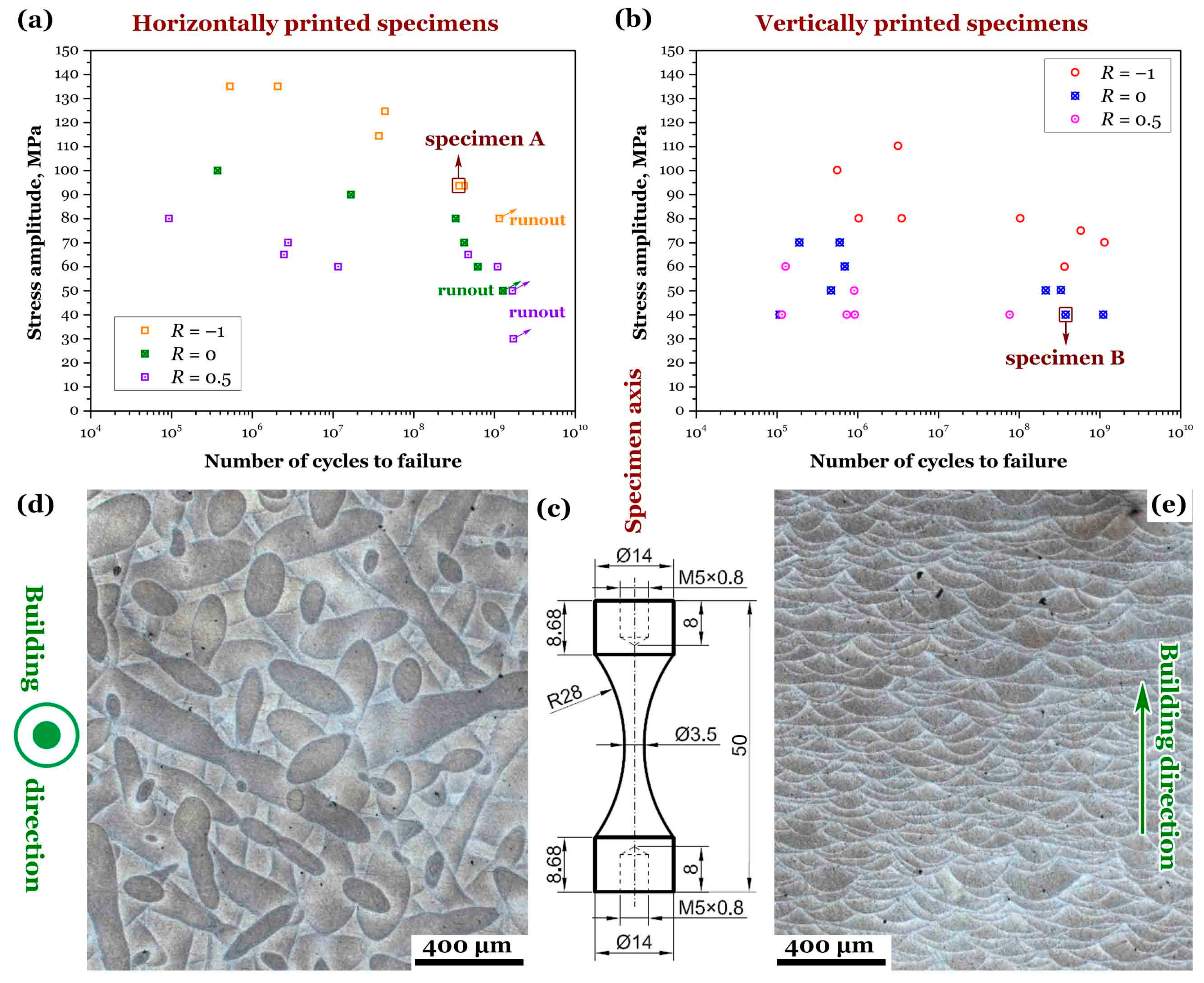 Preprints 92627 g001