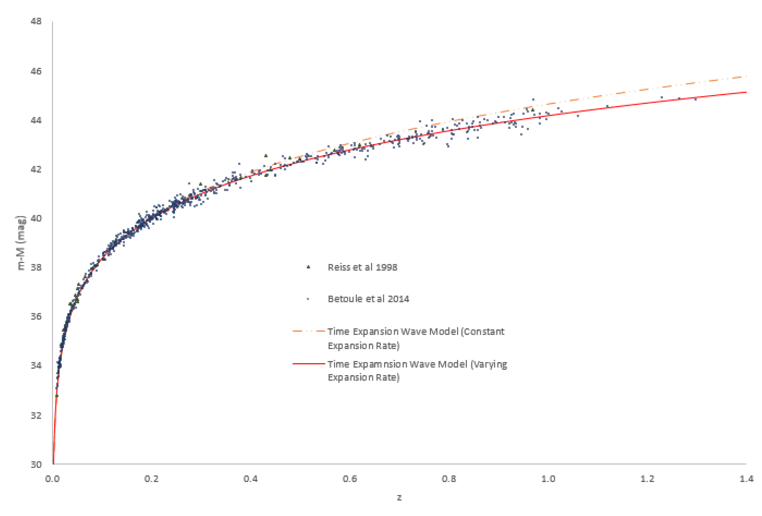 Preprints 109429 g002